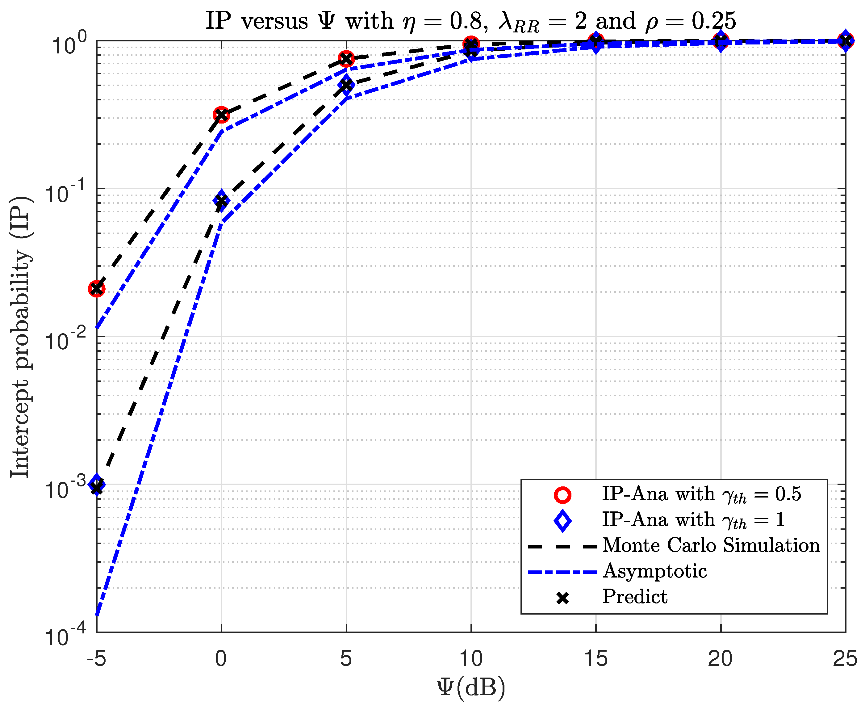 Sensors 23 07618 g005