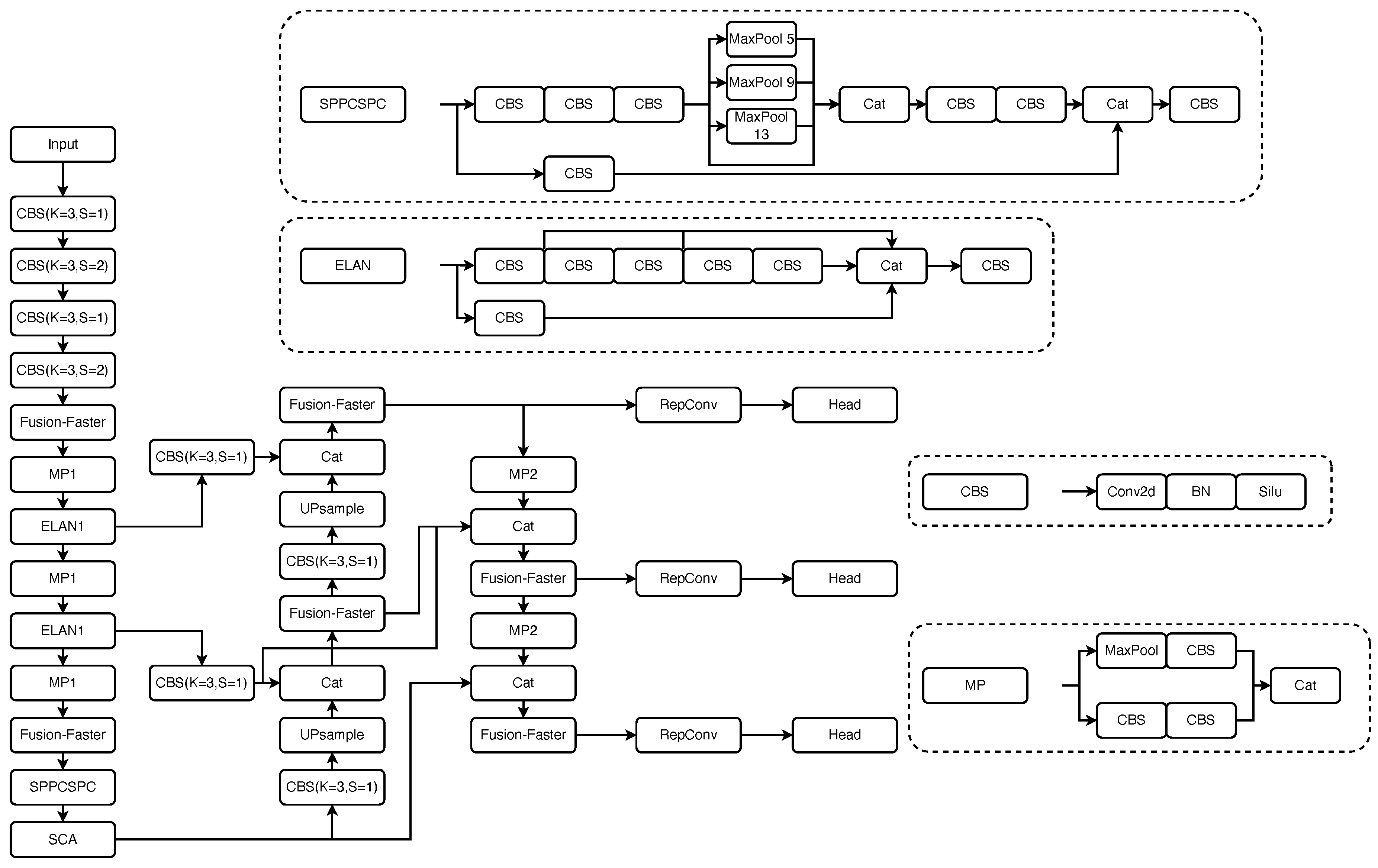 Sensors 23 07619 g001