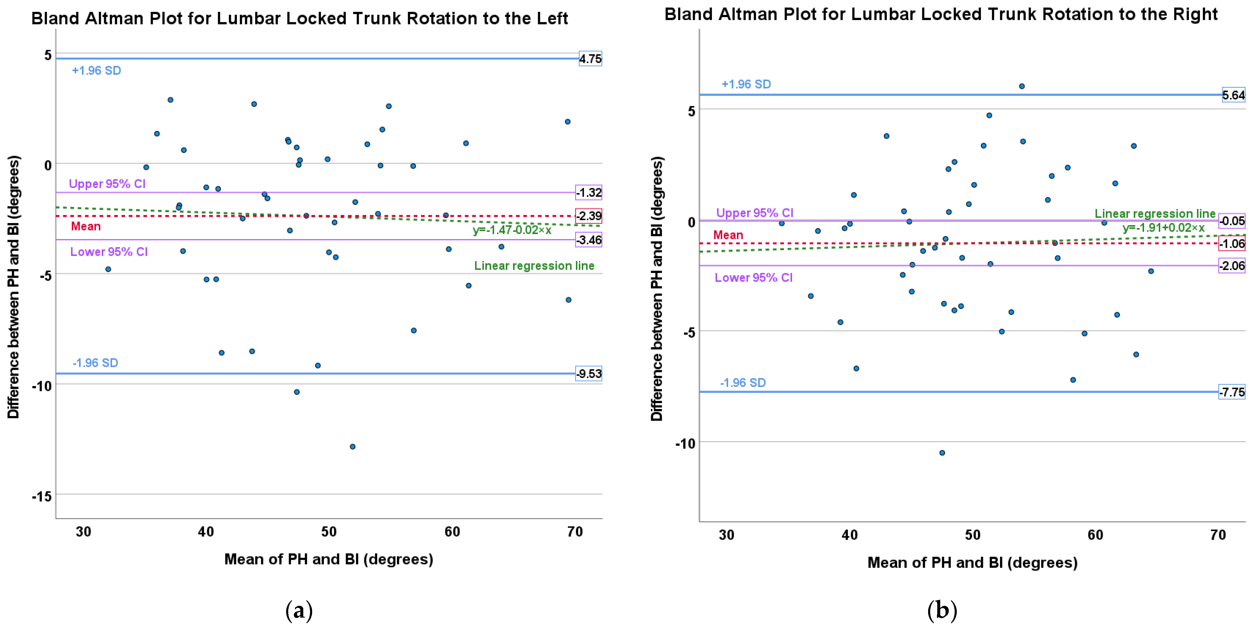 Sensors 23 07622 g005a