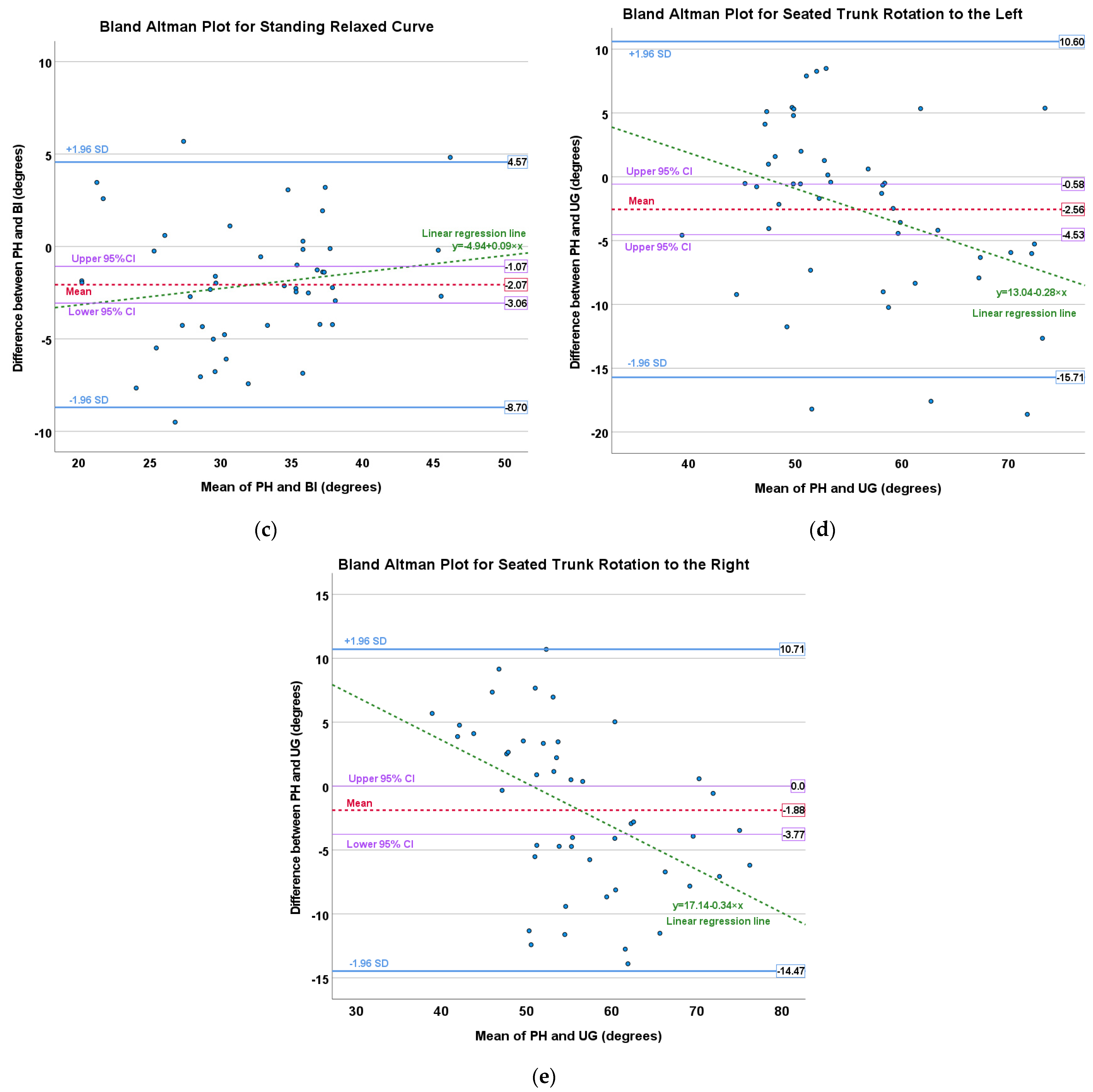 Sensors 23 07622 g005b