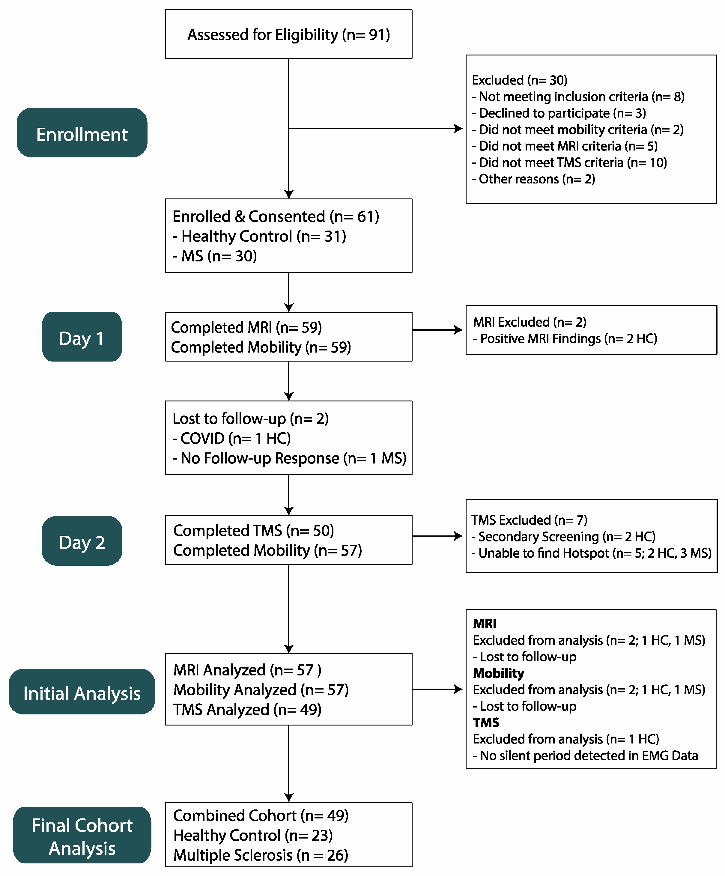 Sensors 23 07629 g001