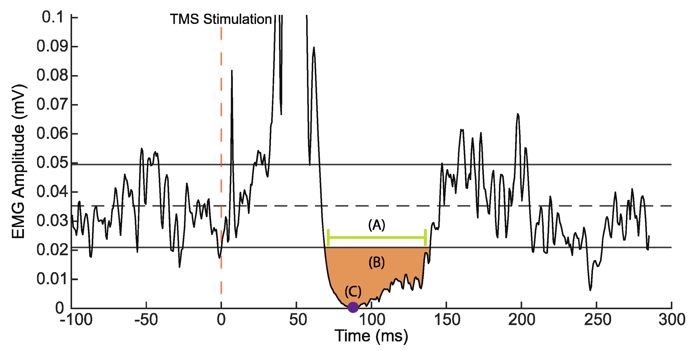 Sensors 23 07629 g003