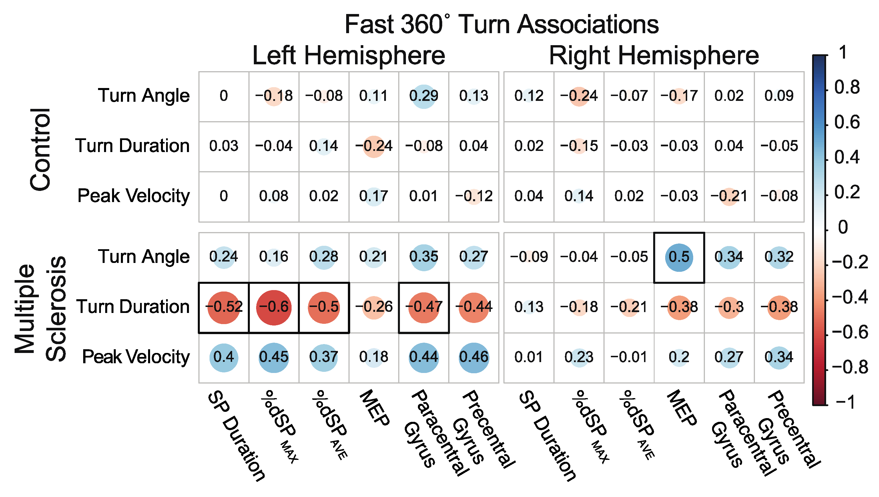 Sensors 23 07629 g005
