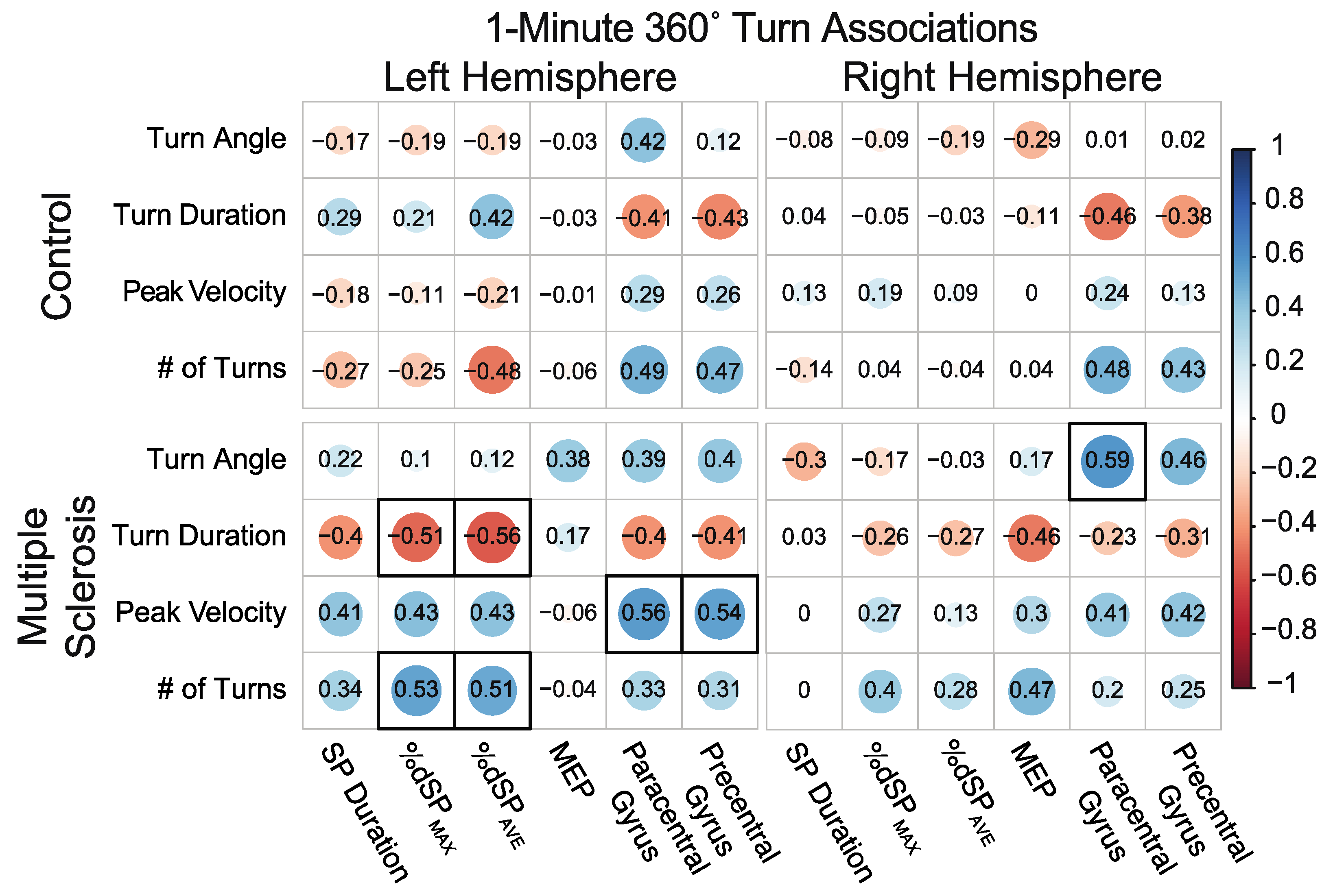 Sensors 23 07629 g006