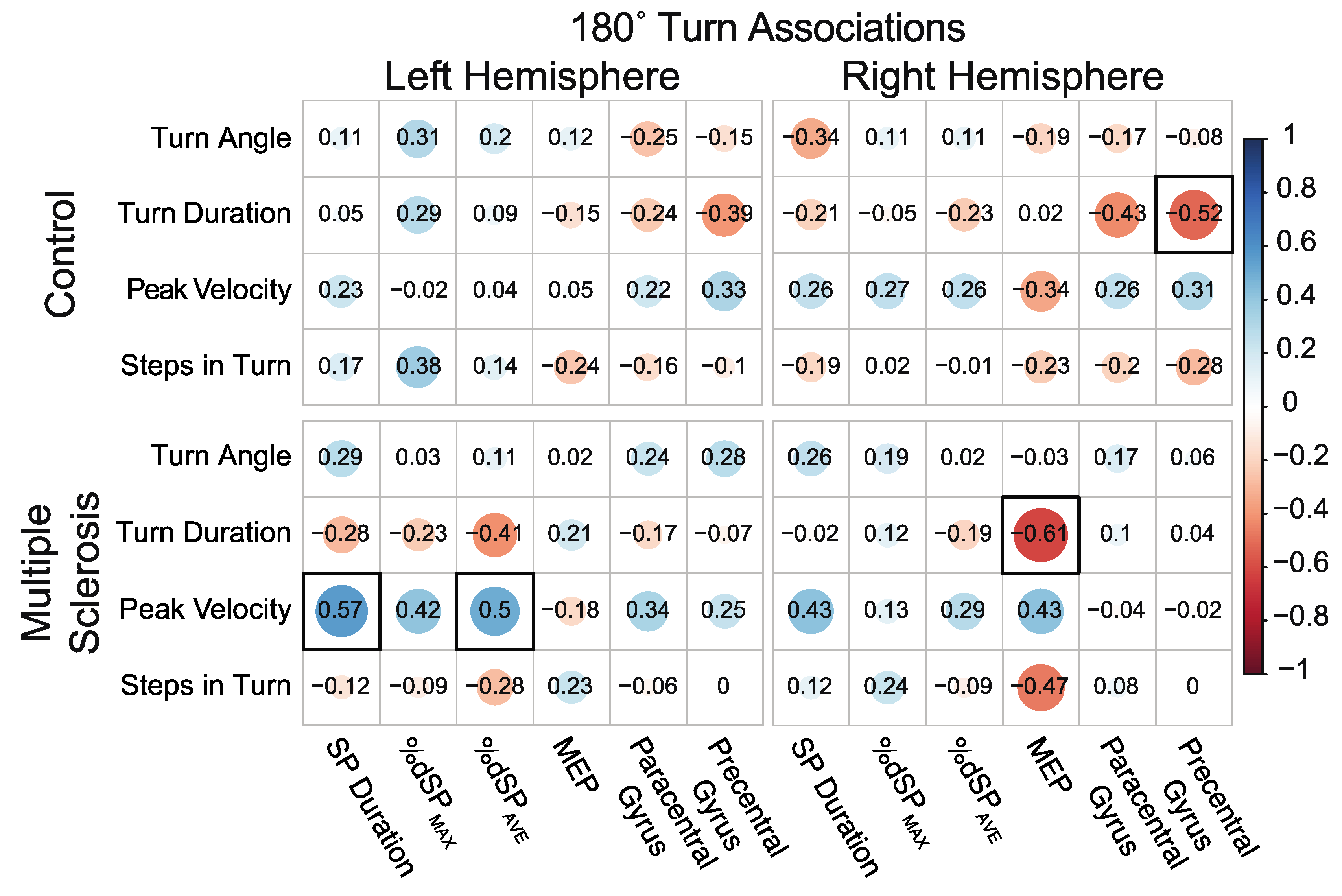 Sensors 23 07629 g007