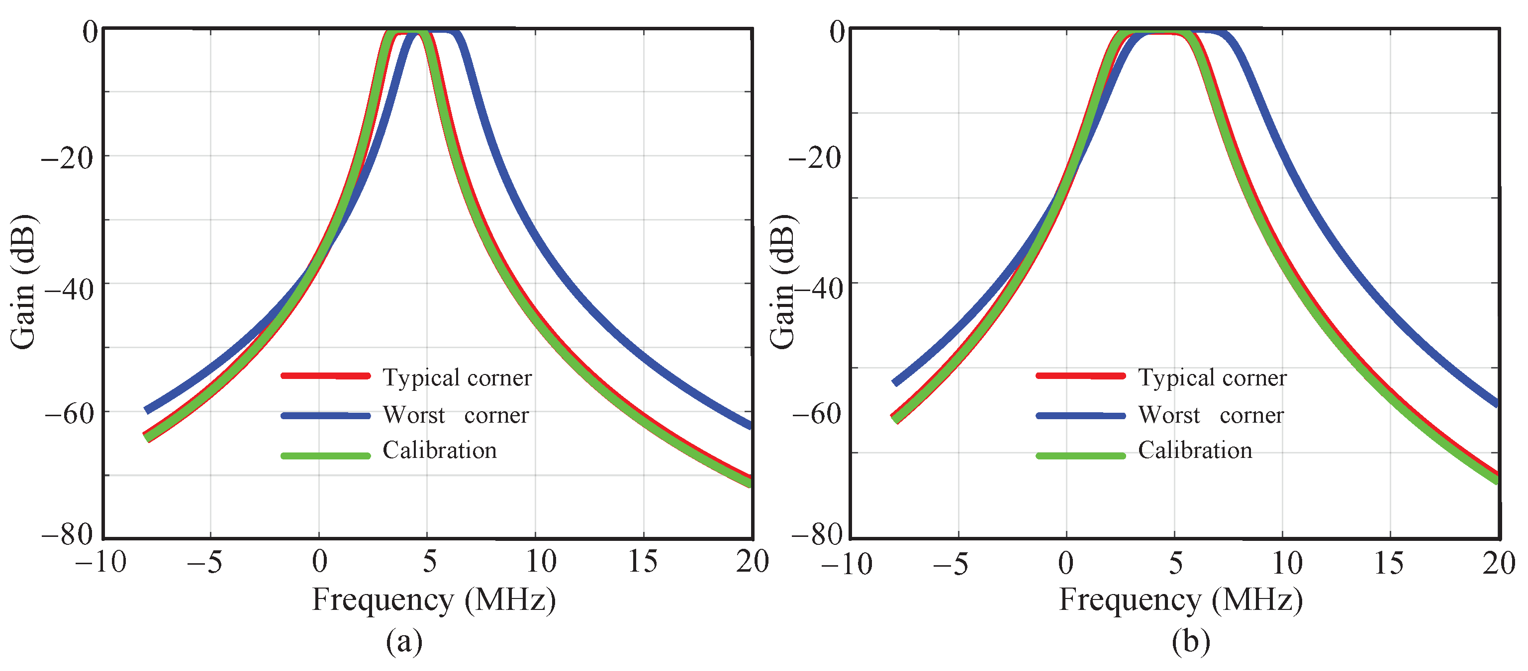 Sensors 23 07631 g005