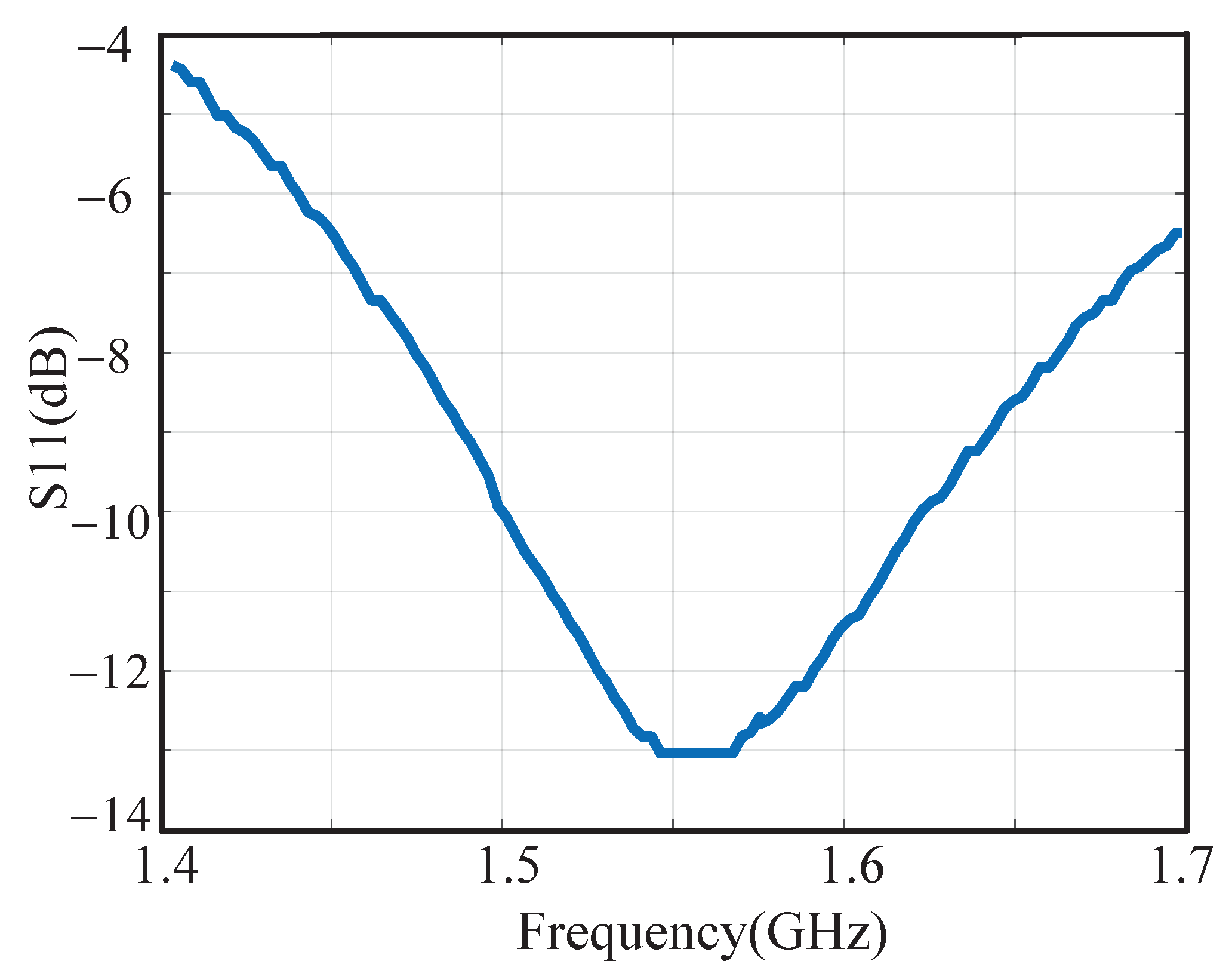 Sensors 23 07631 g014