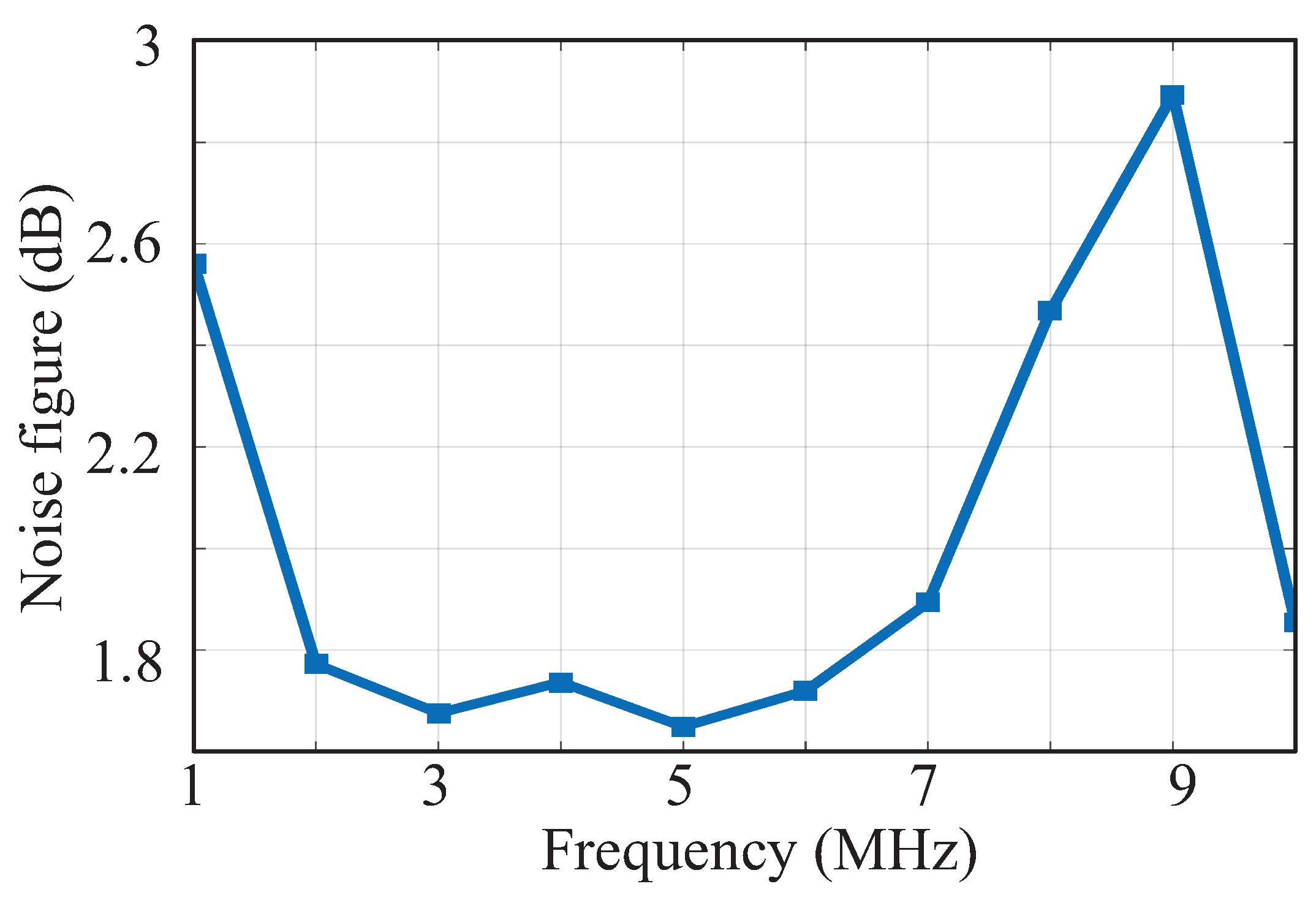 Sensors 23 07631 g016
