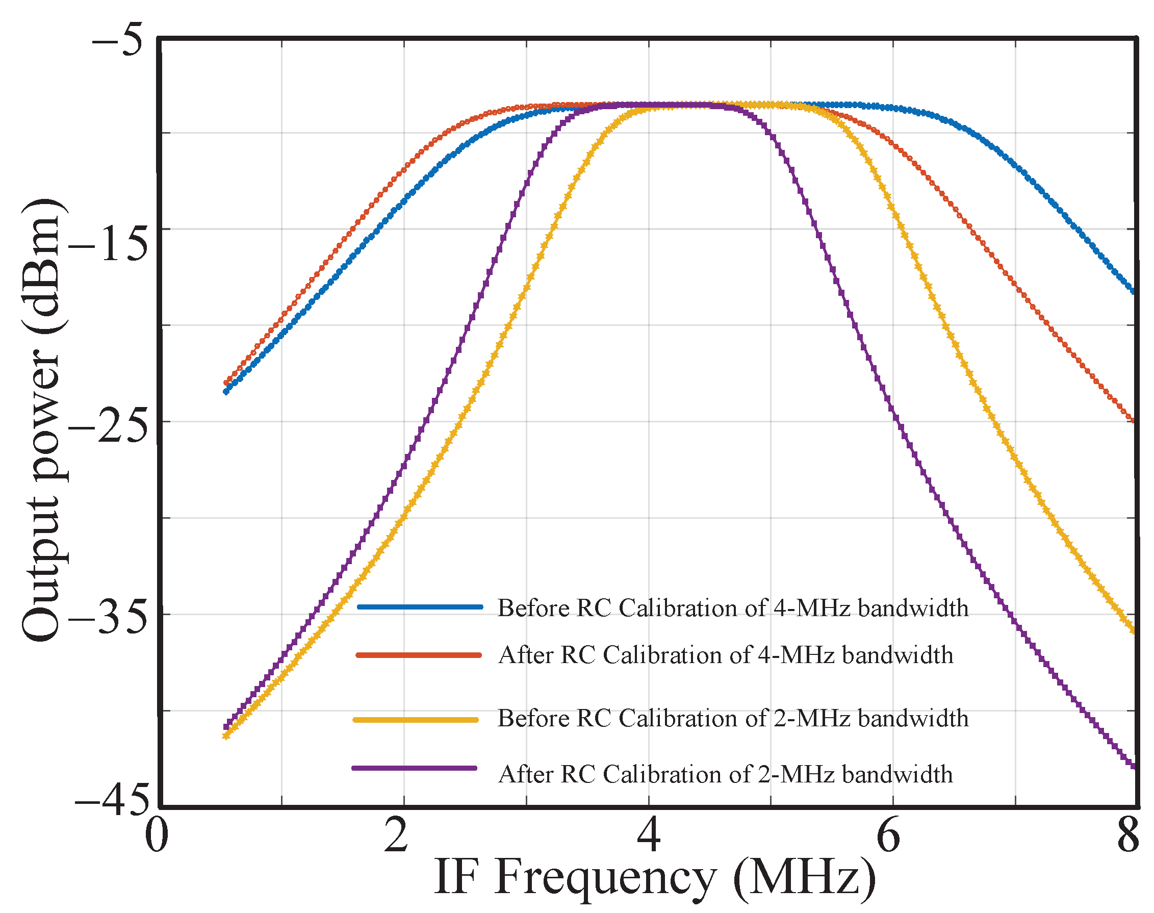 Sensors 23 07631 g017