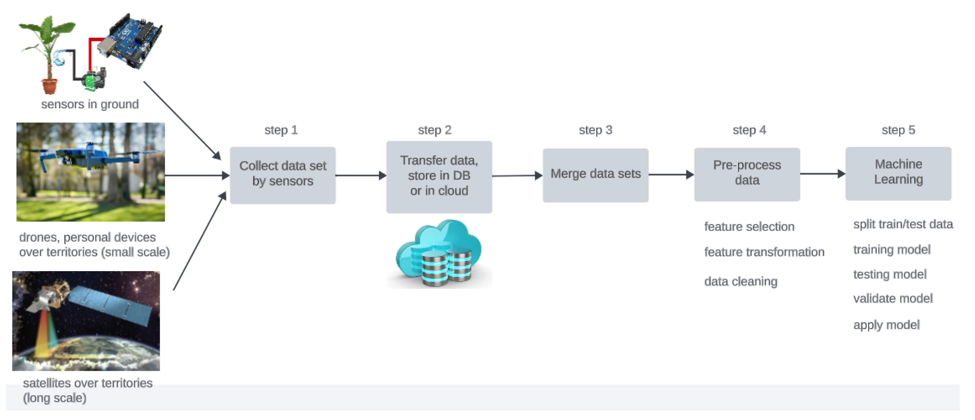 Sensors 23 07632 g001