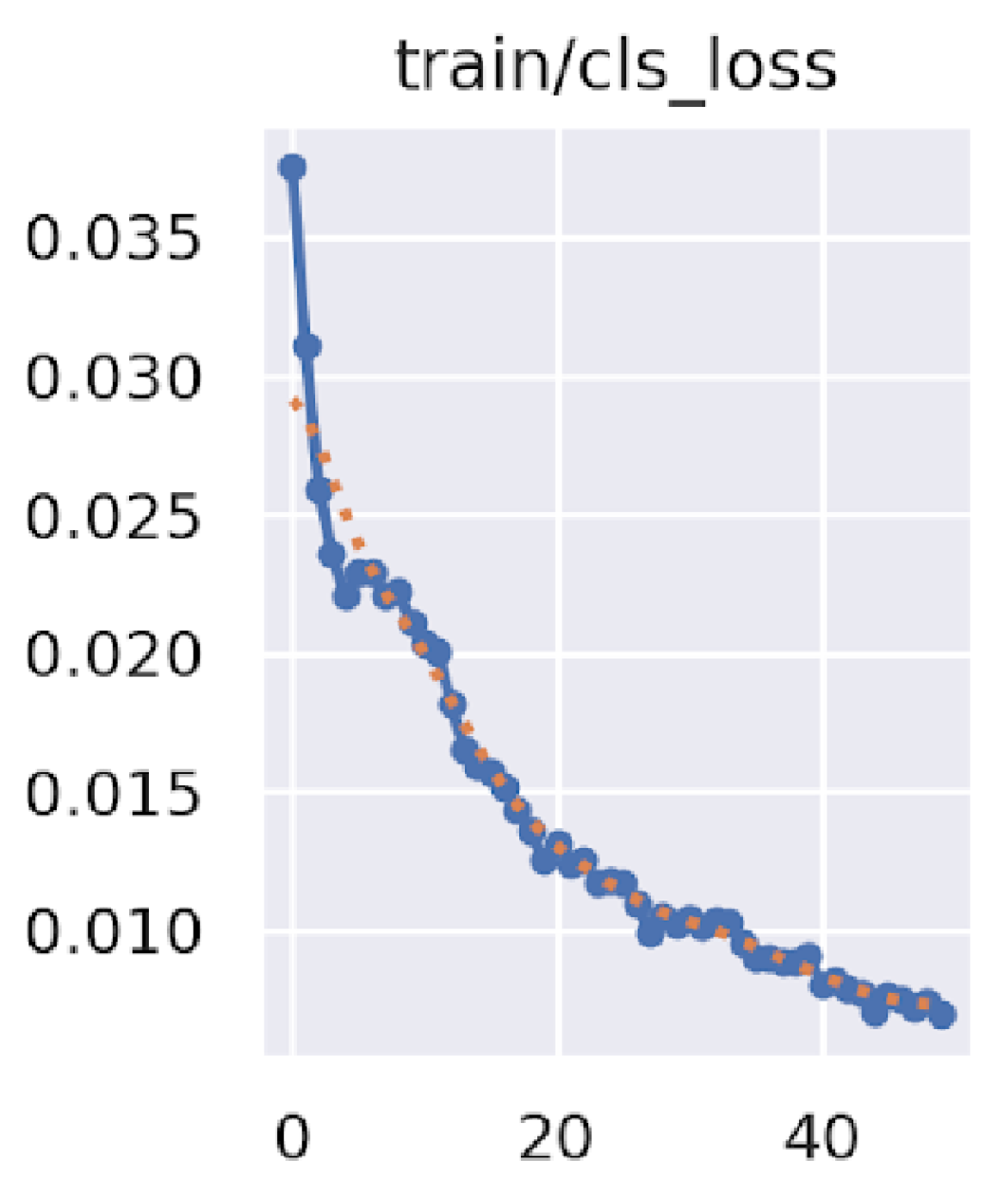 Sensors 23 07632 g002