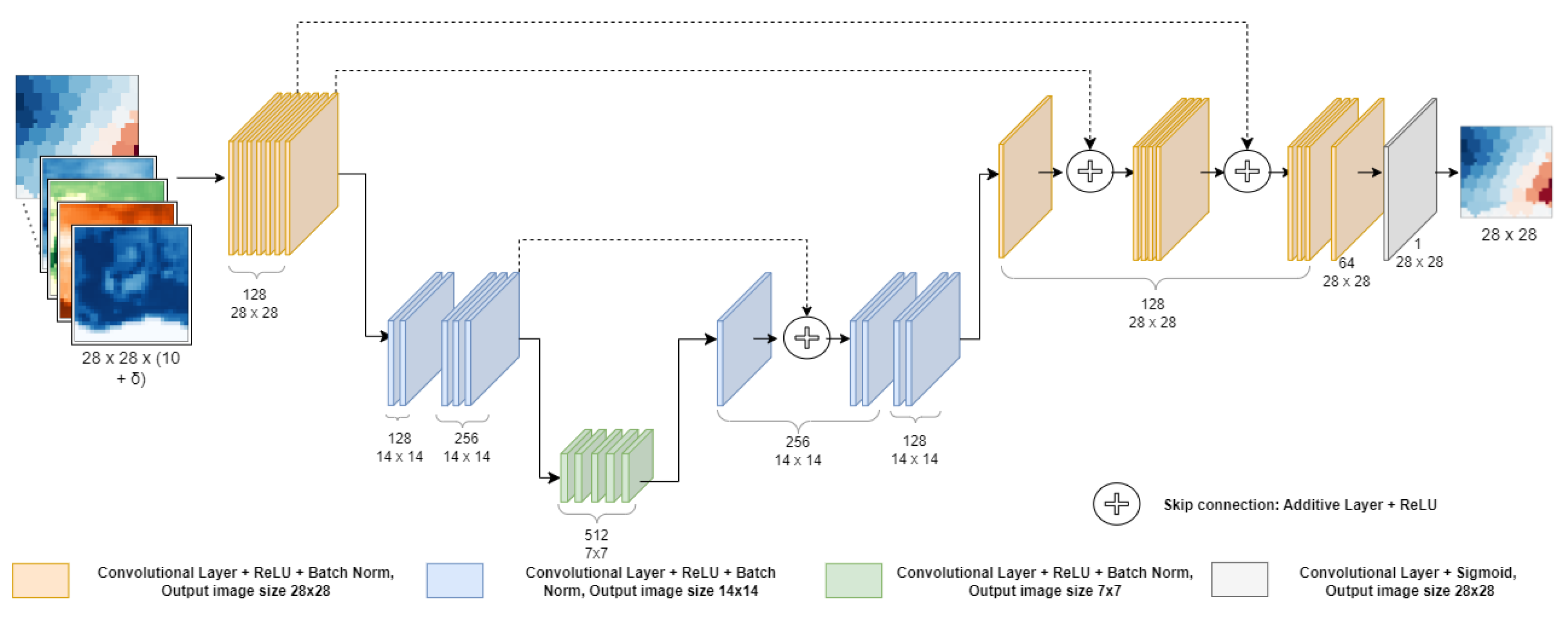 Sensors 23 07632 g004