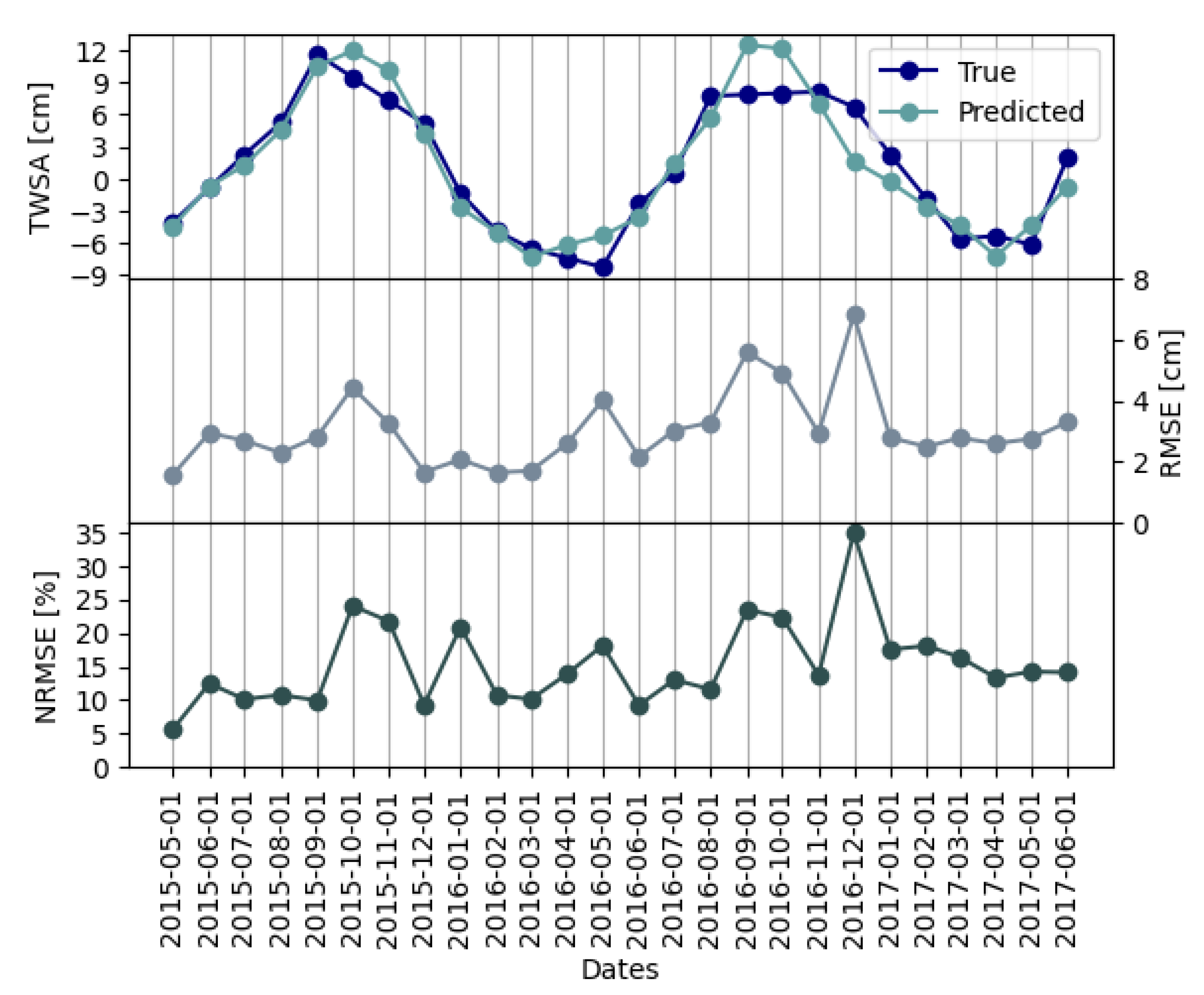 Sensors 23 07632 g008