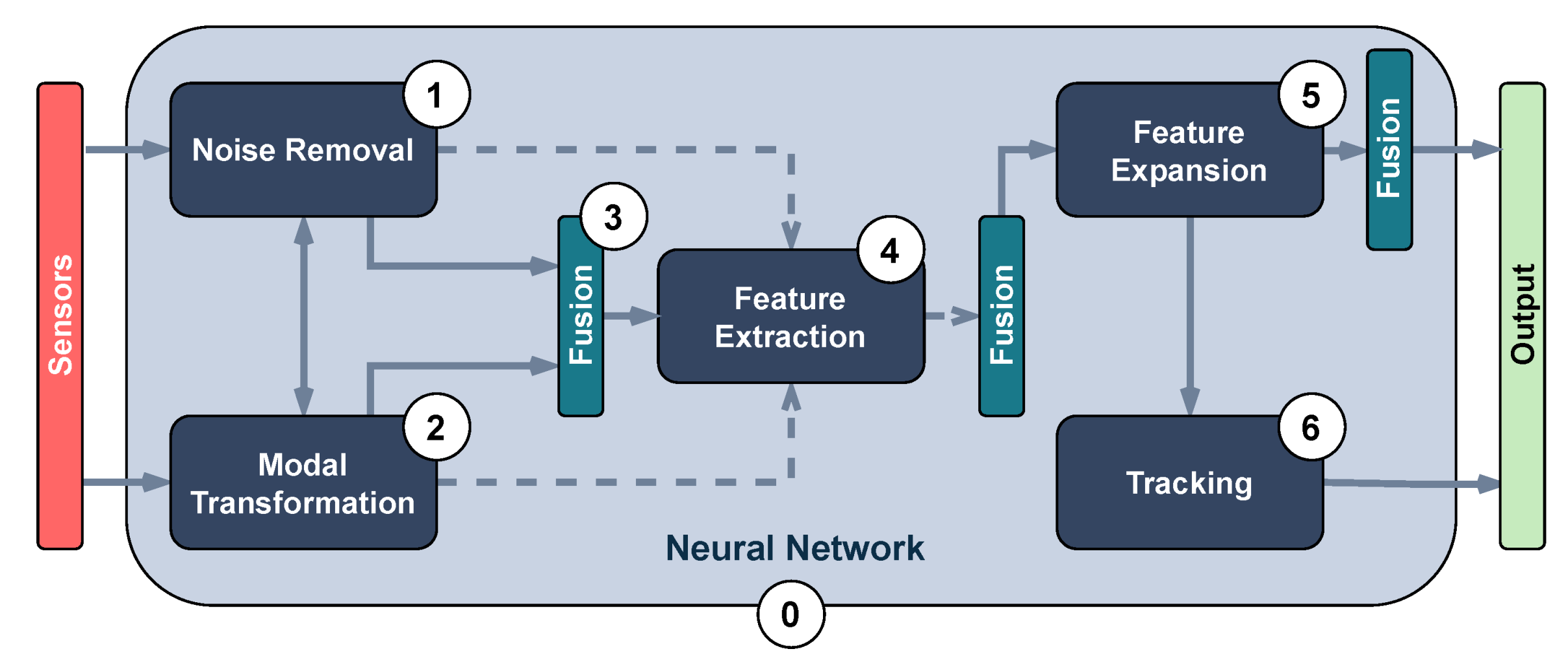 Sensors 23 07633 g006