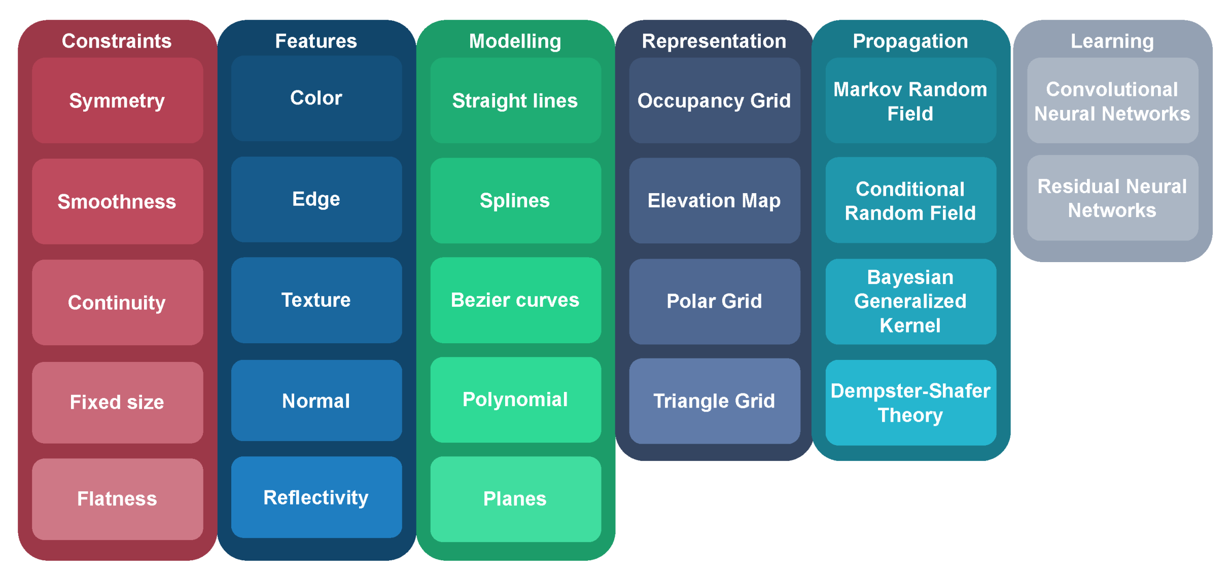 Sensors 23 07633 g007