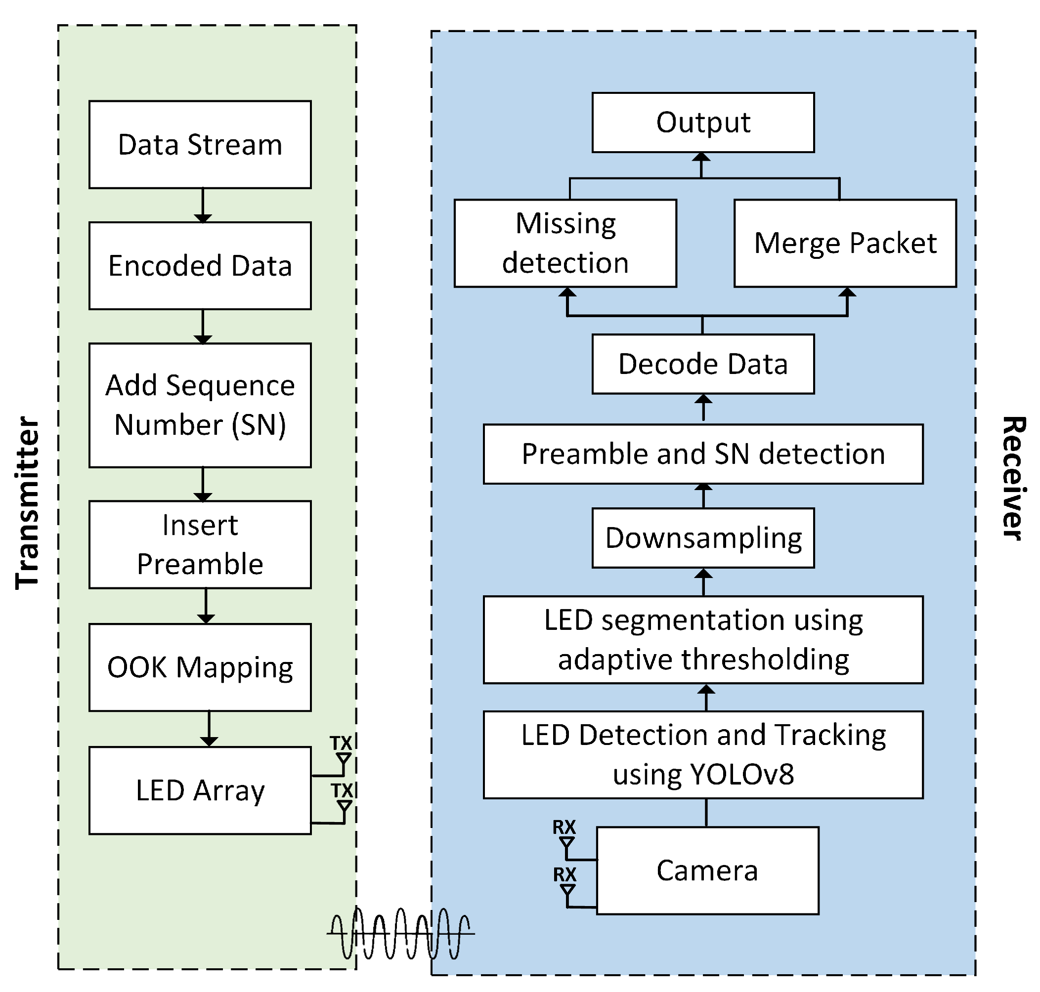 Sensors 23 07637 g001