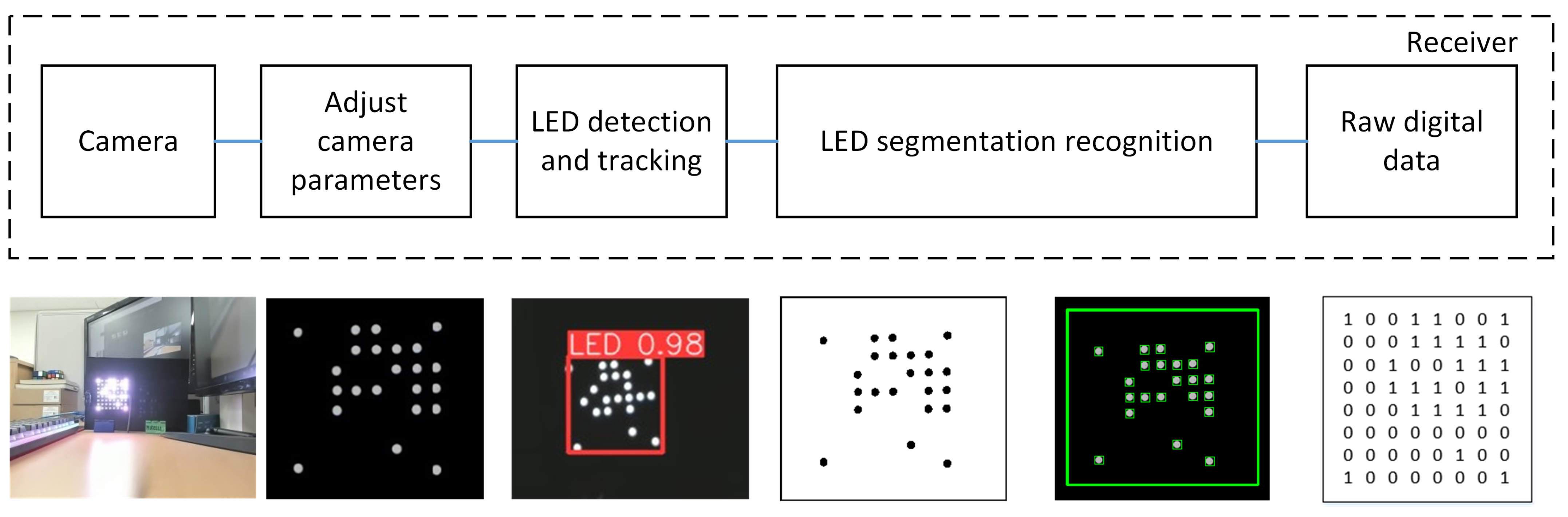 Sensors 23 07637 g006