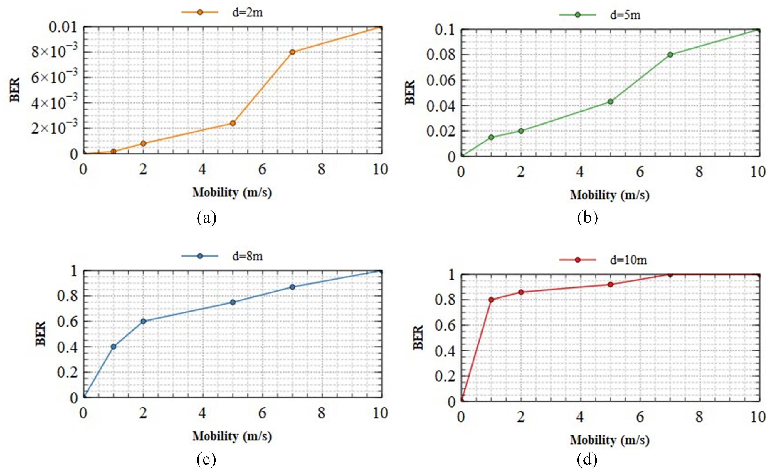 Sensors 23 07637 g011