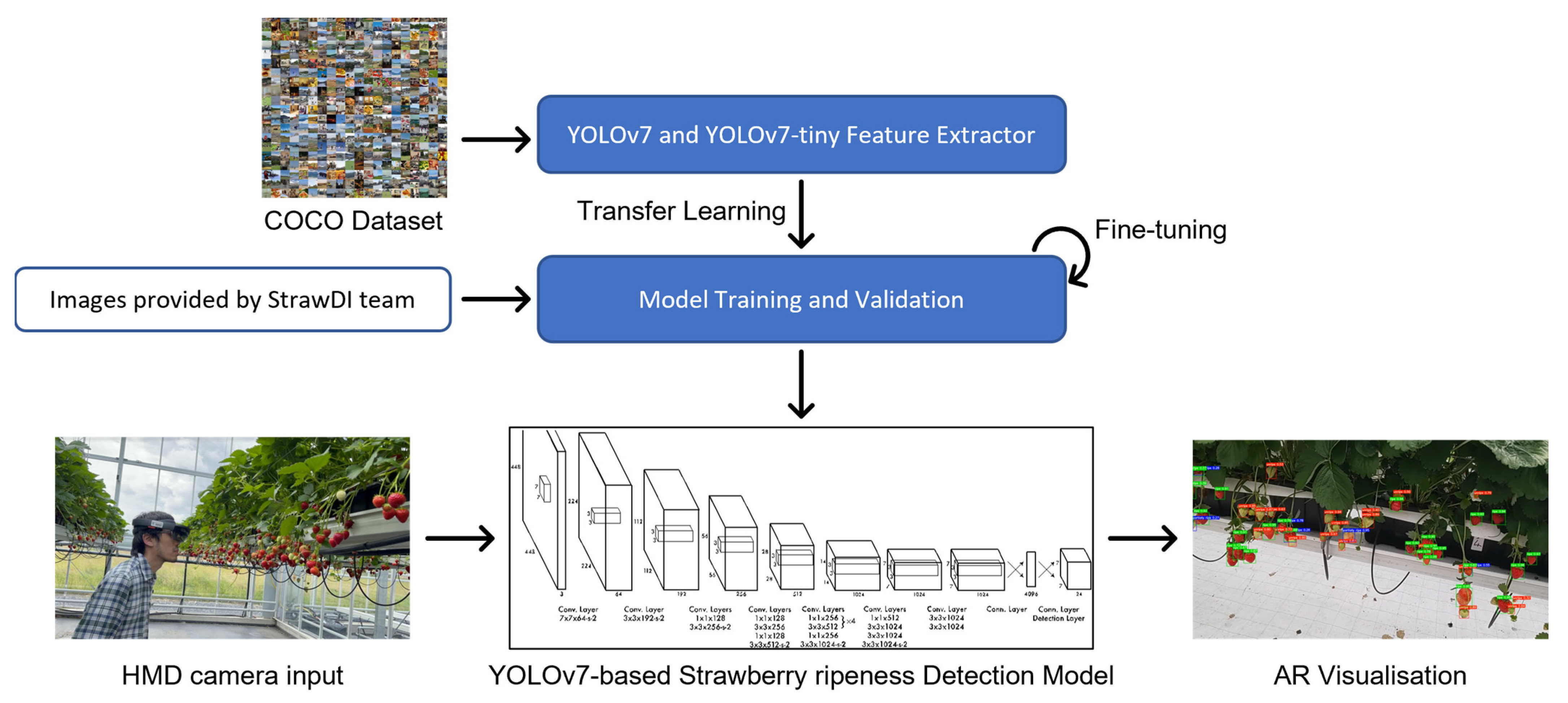 Sensors 23 07639 g002