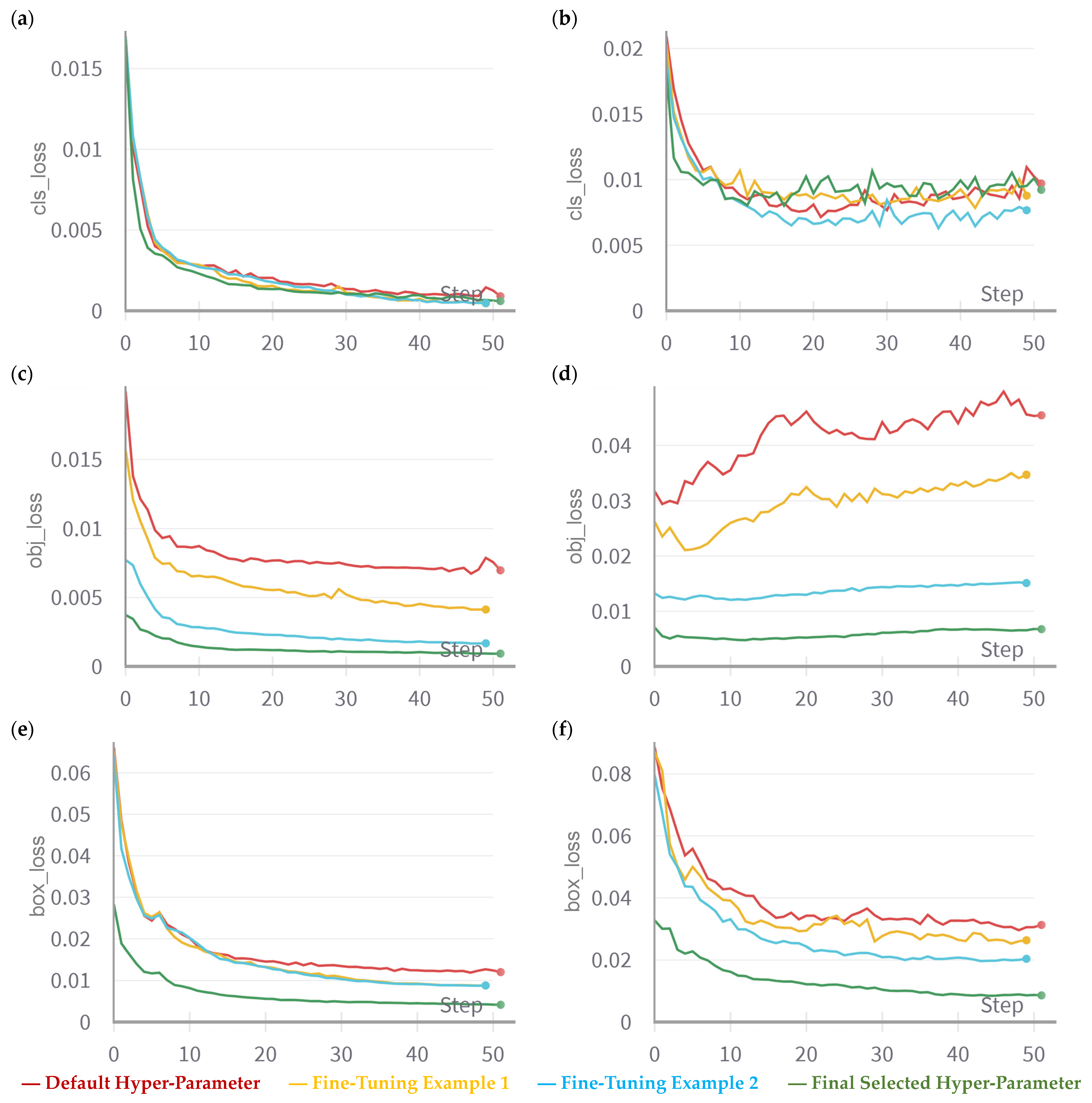 Sensors 23 07639 g004