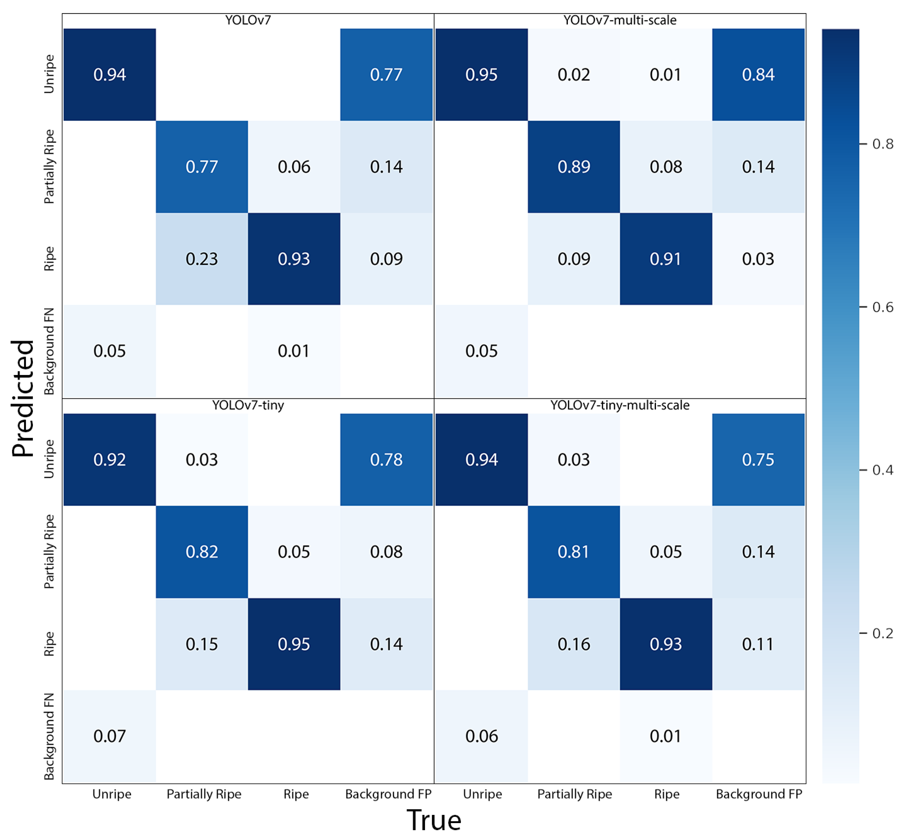 Sensors 23 07639 g007