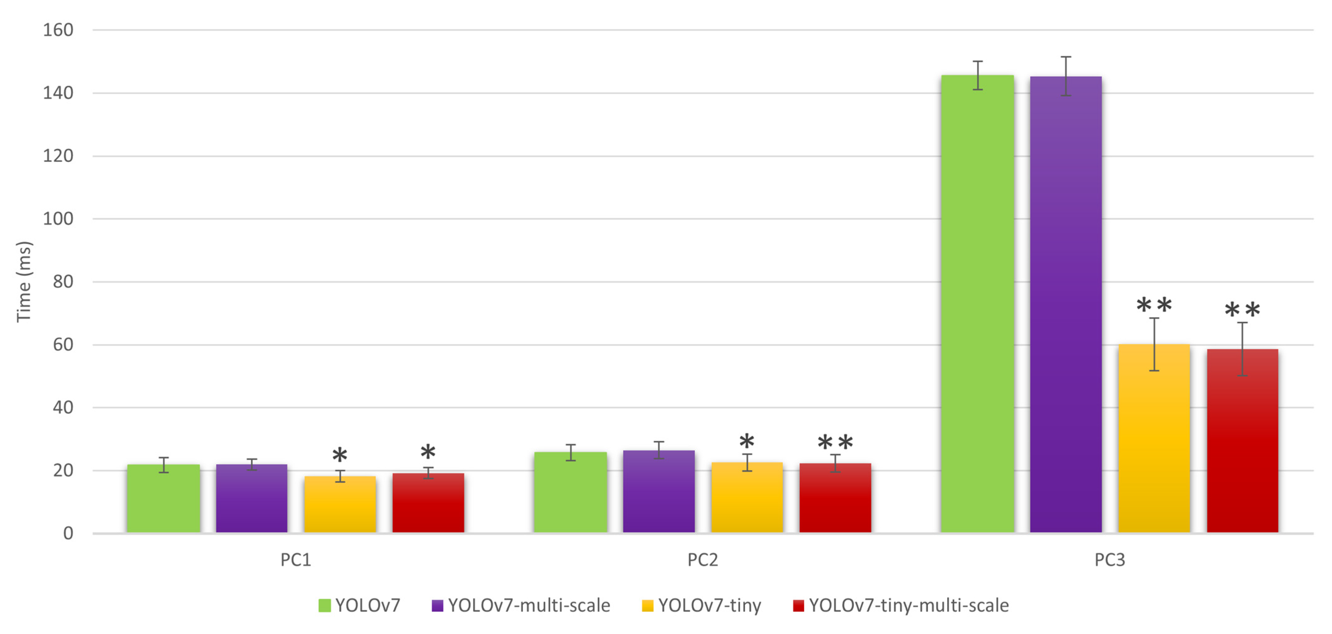 Sensors 23 07639 g009