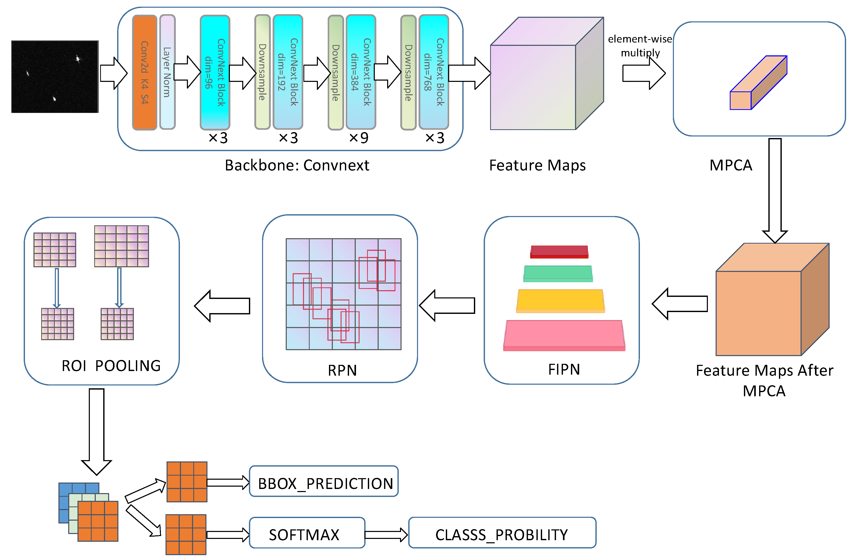 Sensors 23 07641 g001