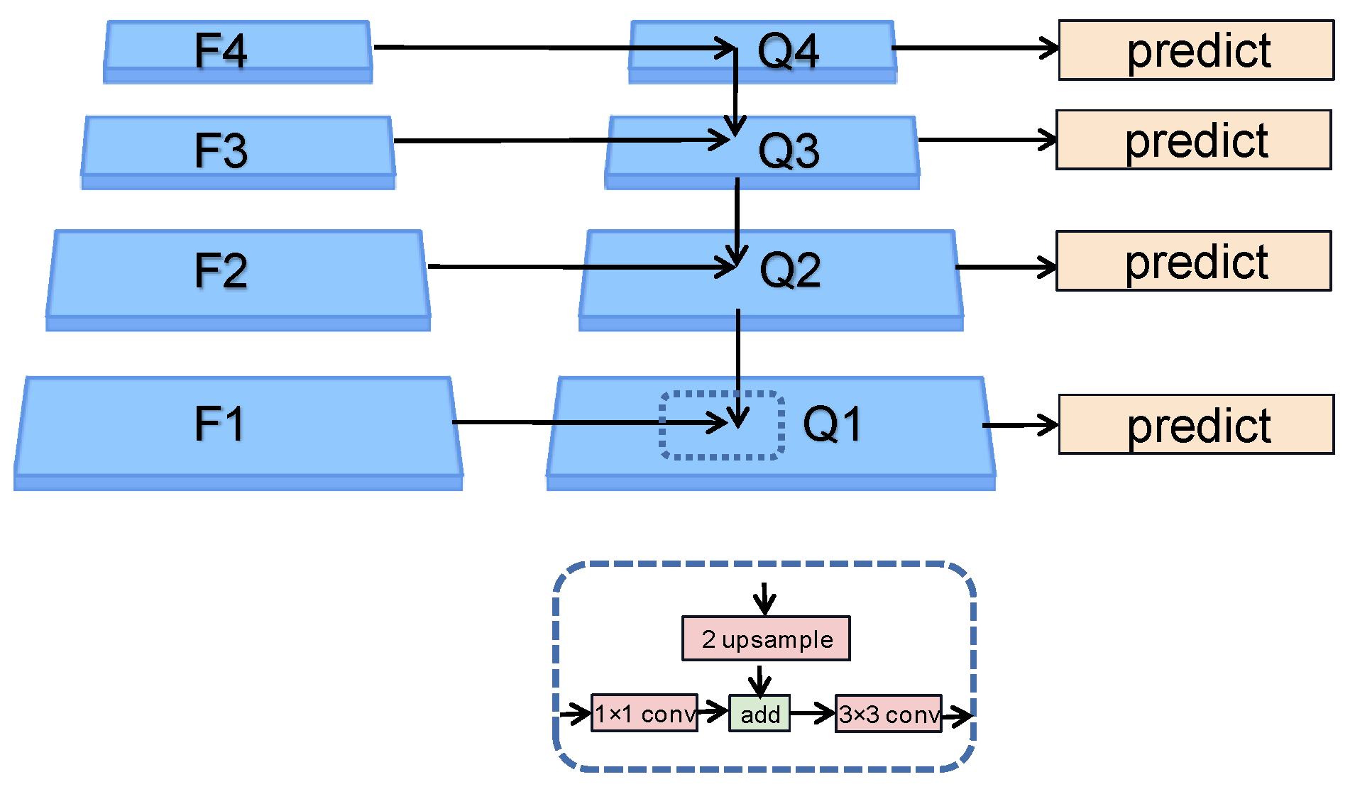 Sensors 23 07641 g004
