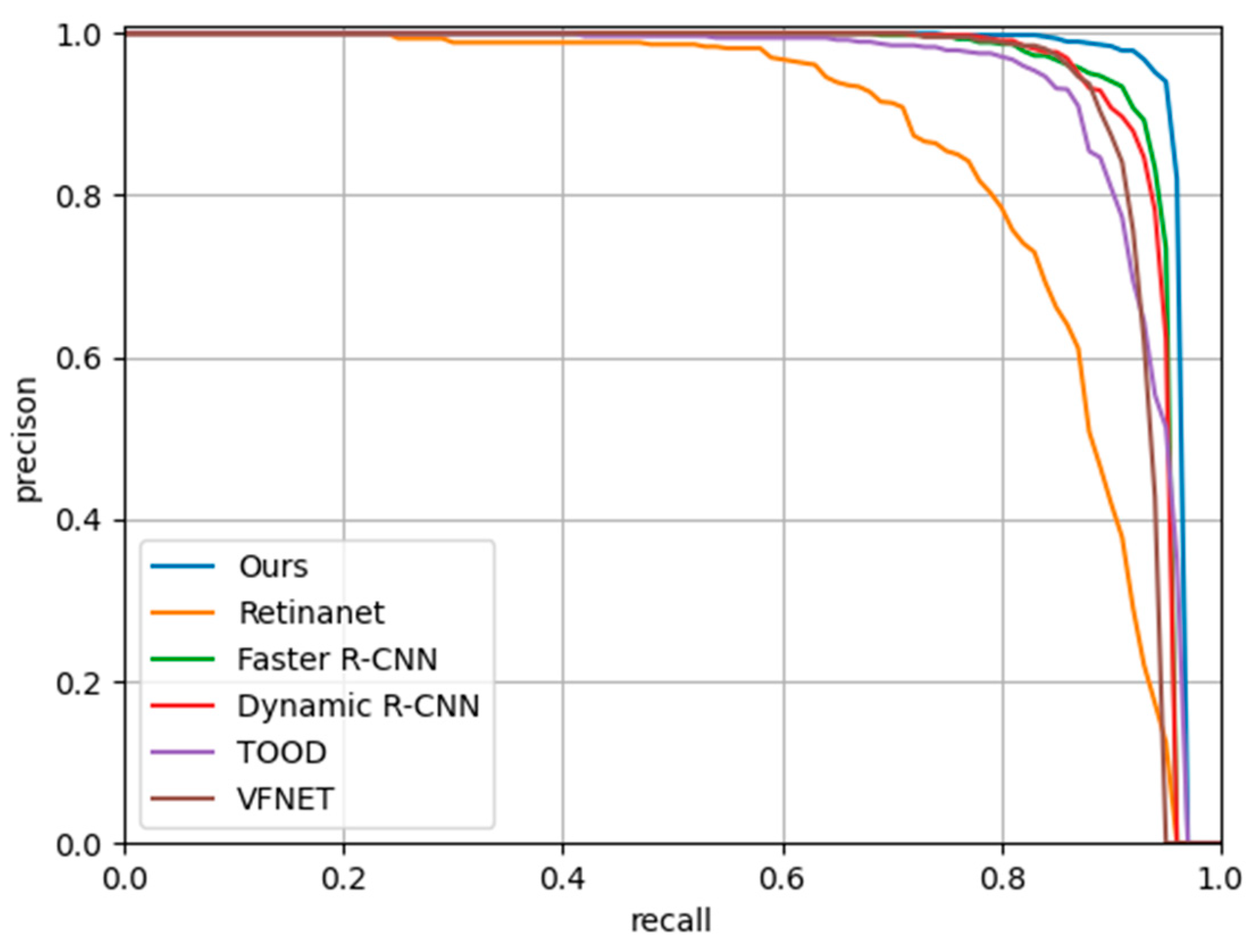 Sensors 23 07641 g011