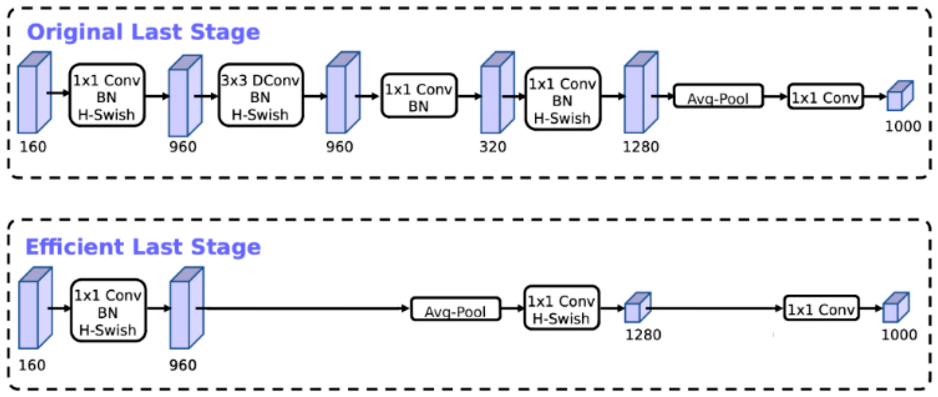 Sensors 23 07642 g005