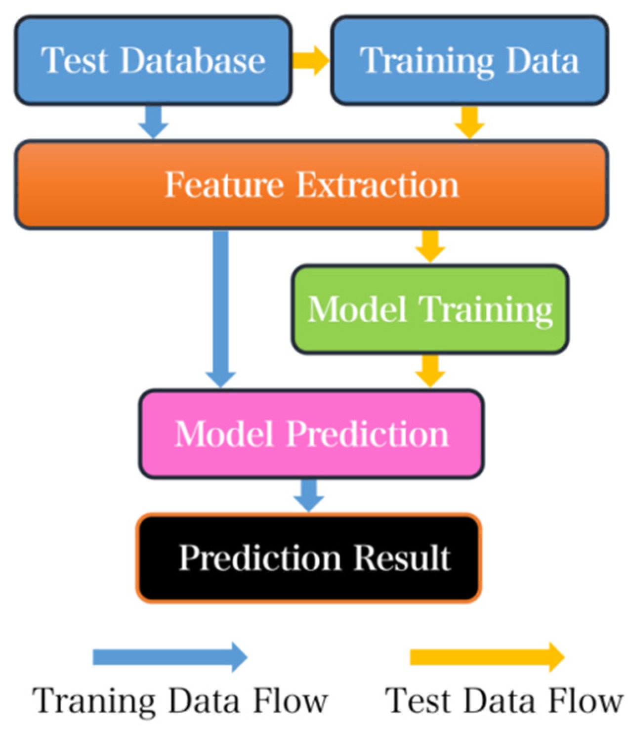 Sensors 23 07643 g001