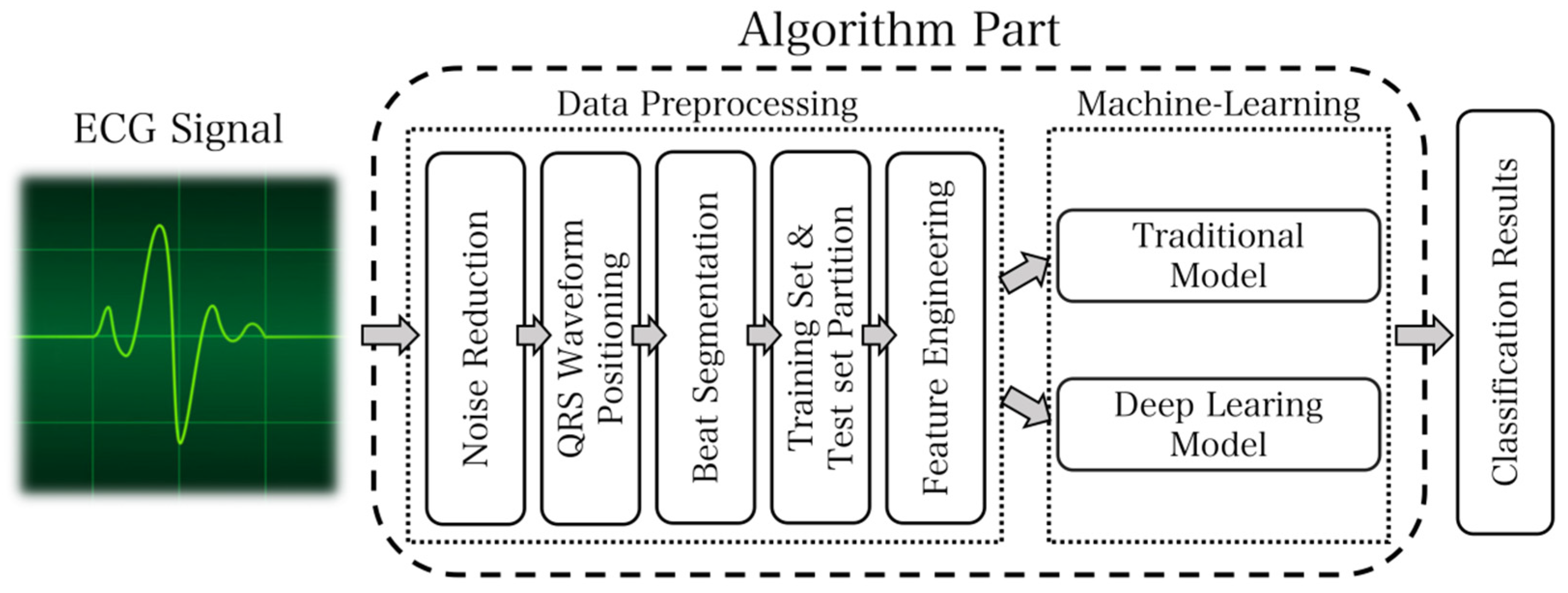 Sensors 23 07643 g006