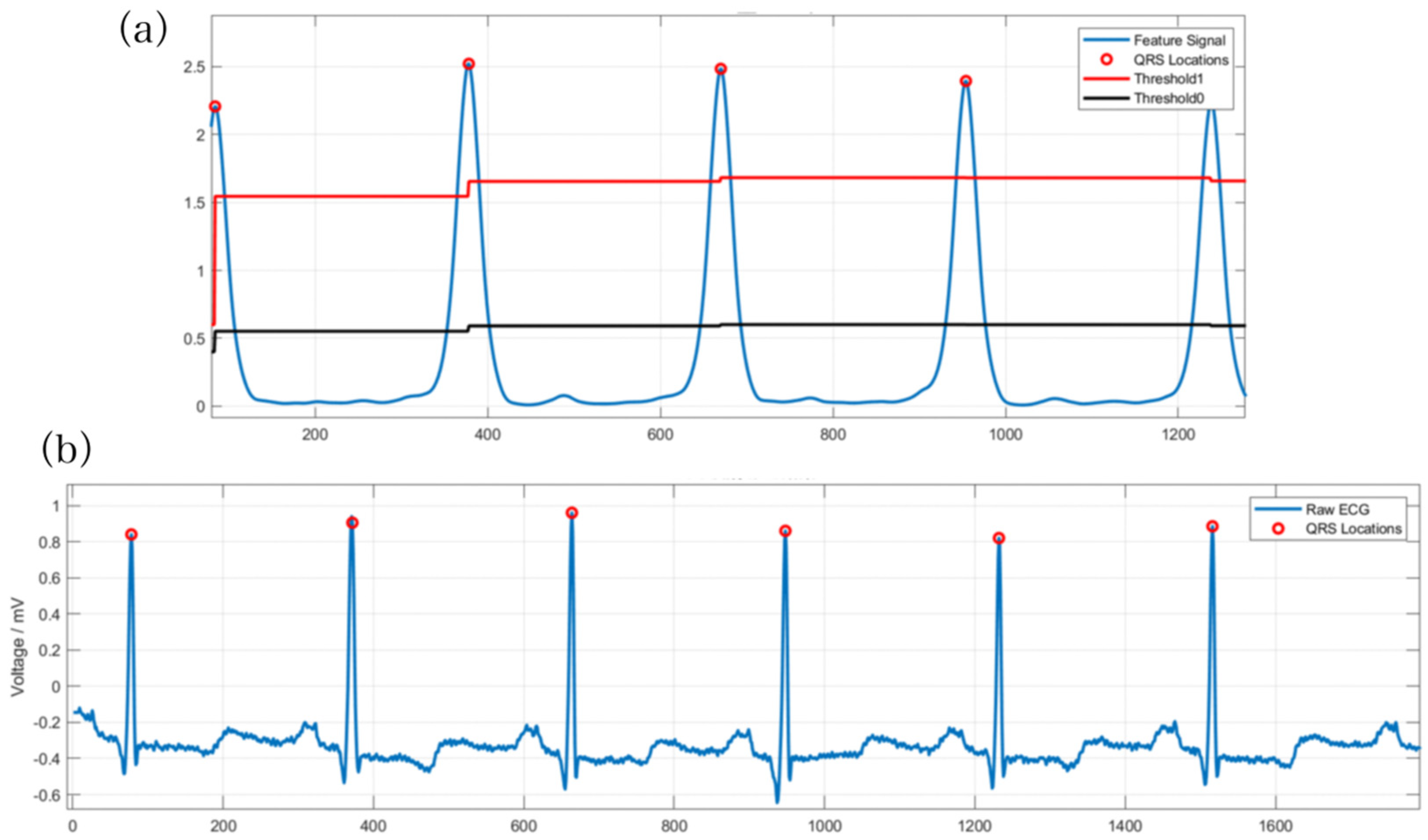 Sensors 23 07643 g008