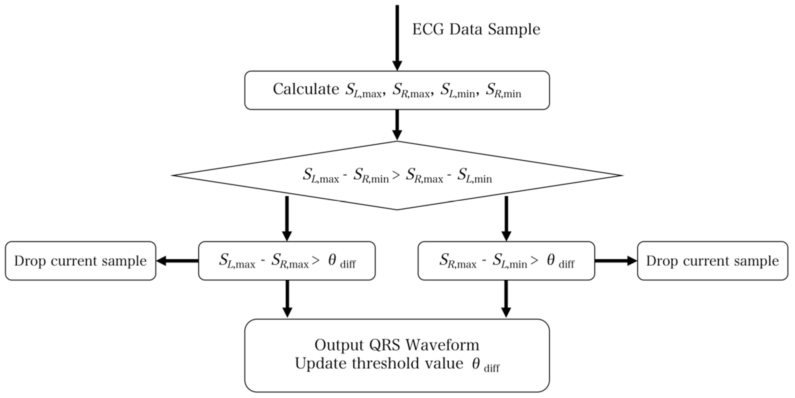Sensors 23 07643 g009