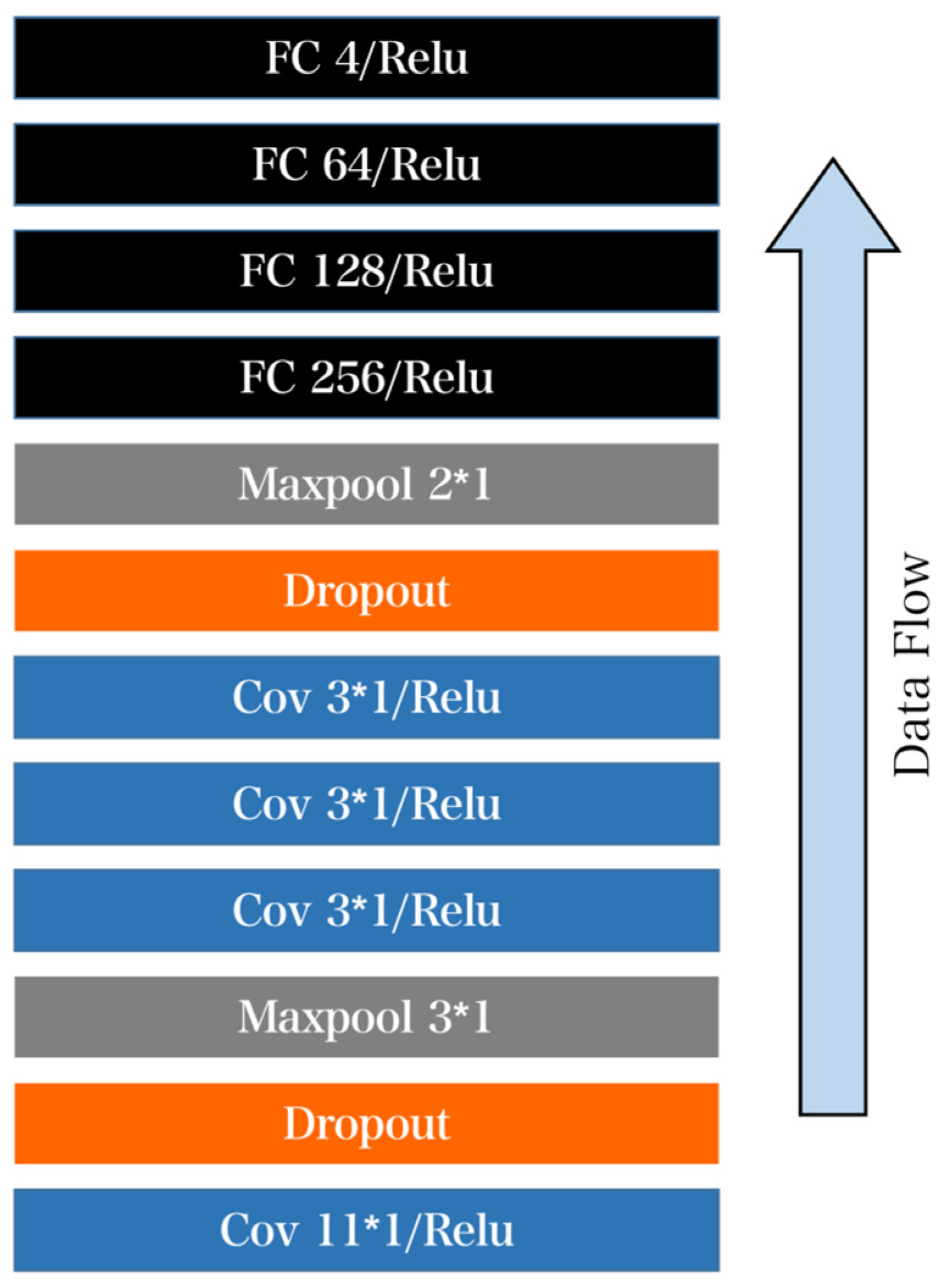 Sensors 23 07643 g010