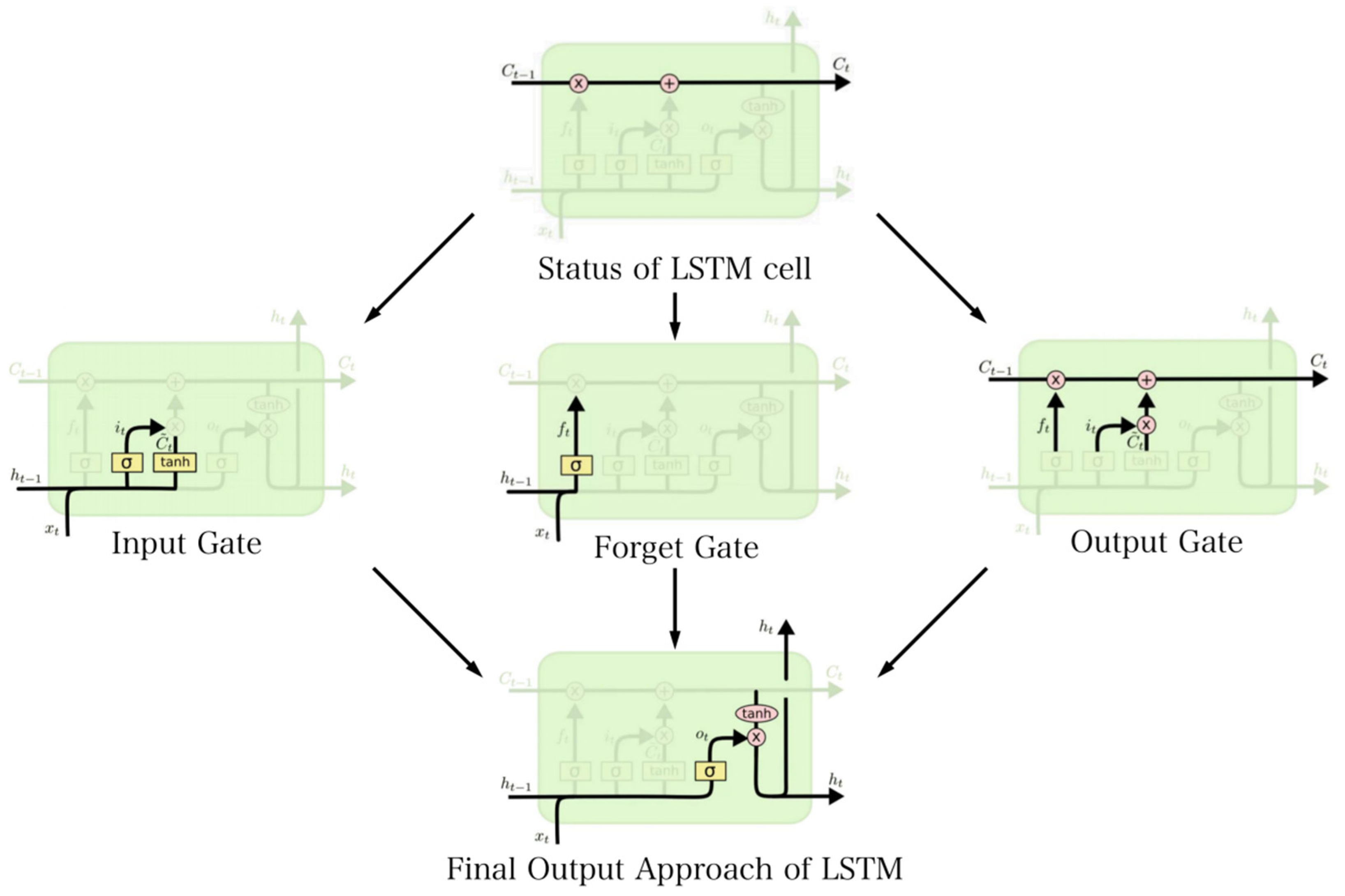 Sensors 23 07643 g012