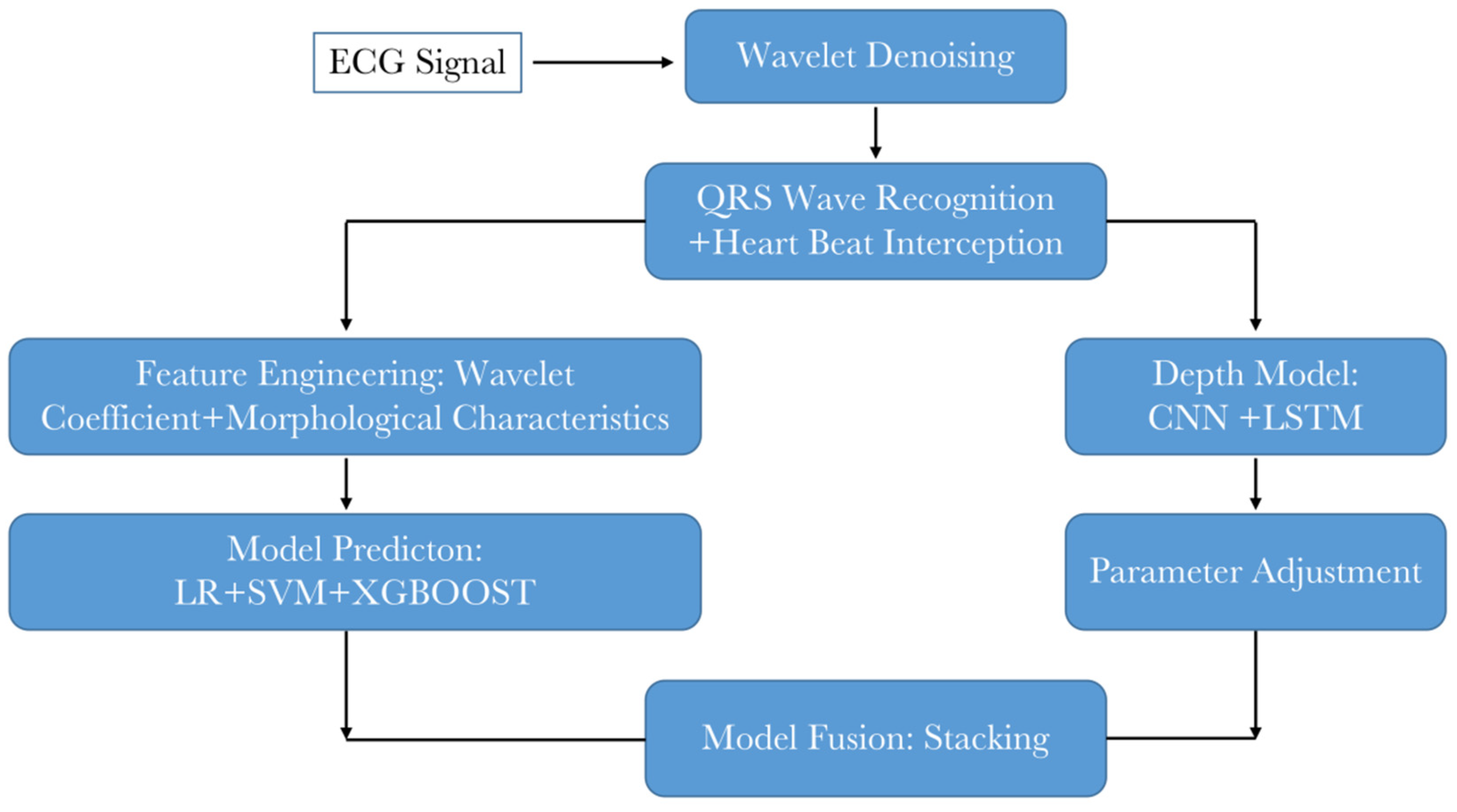Sensors 23 07643 g014