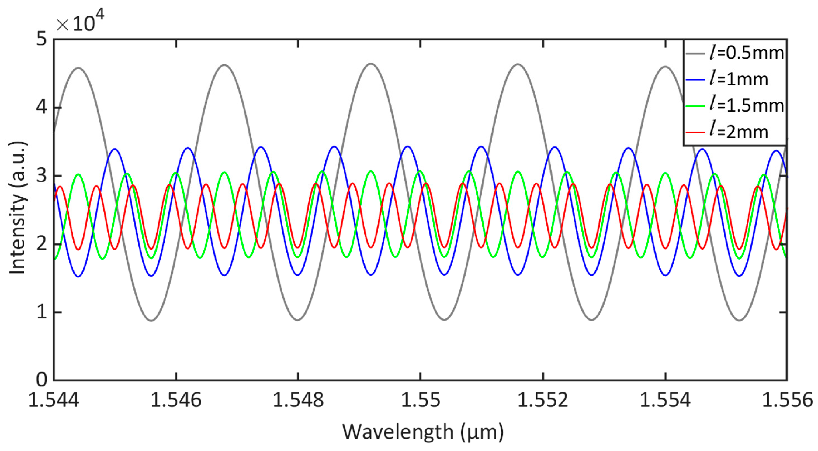 Sensors 23 07644 g002
