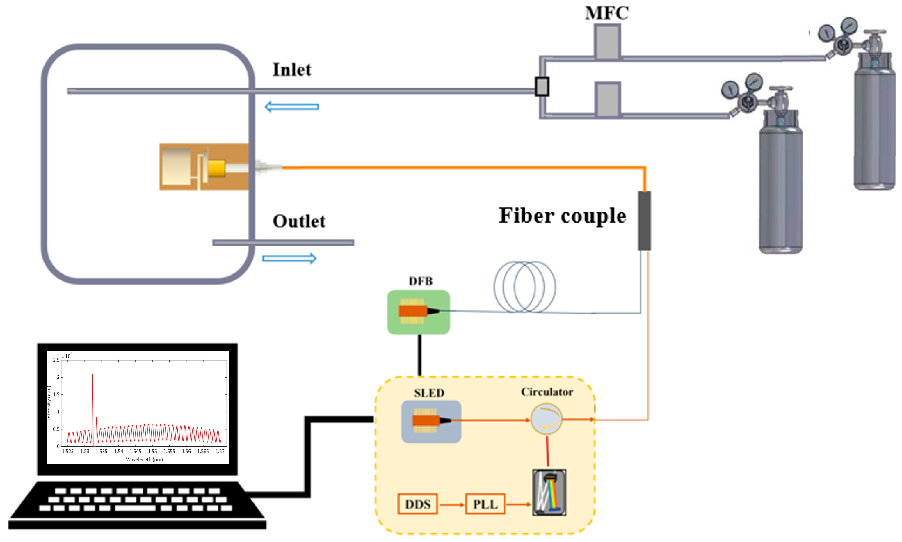 Sensors 23 07644 g003