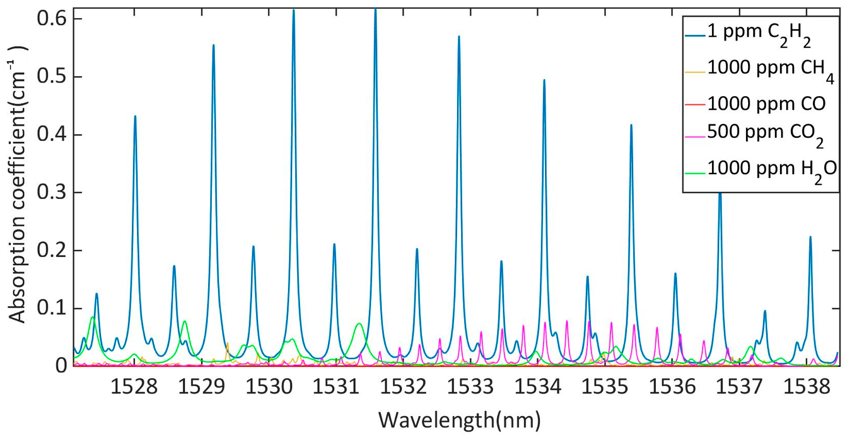 Sensors 23 07644 g004