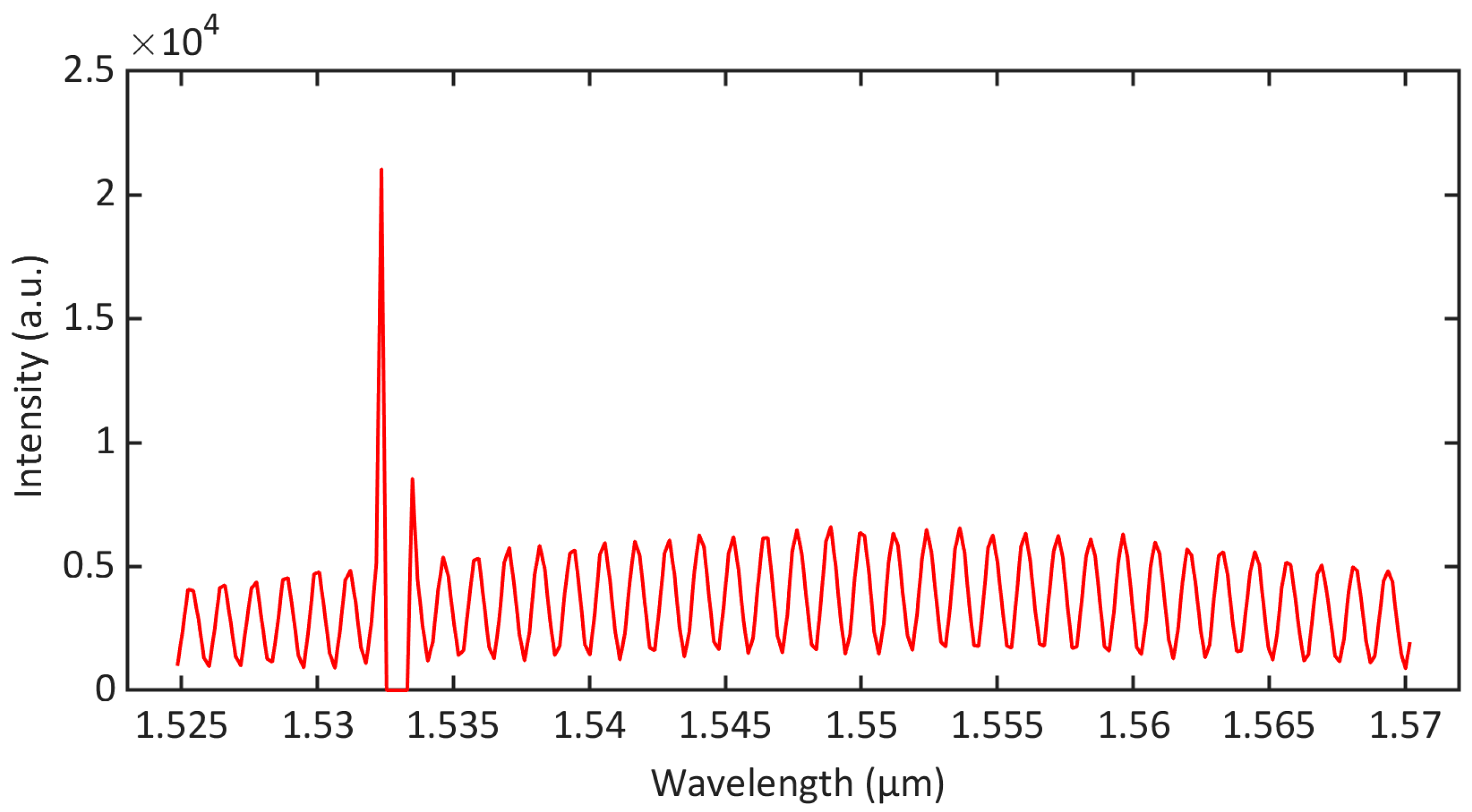 Sensors 23 07644 g005