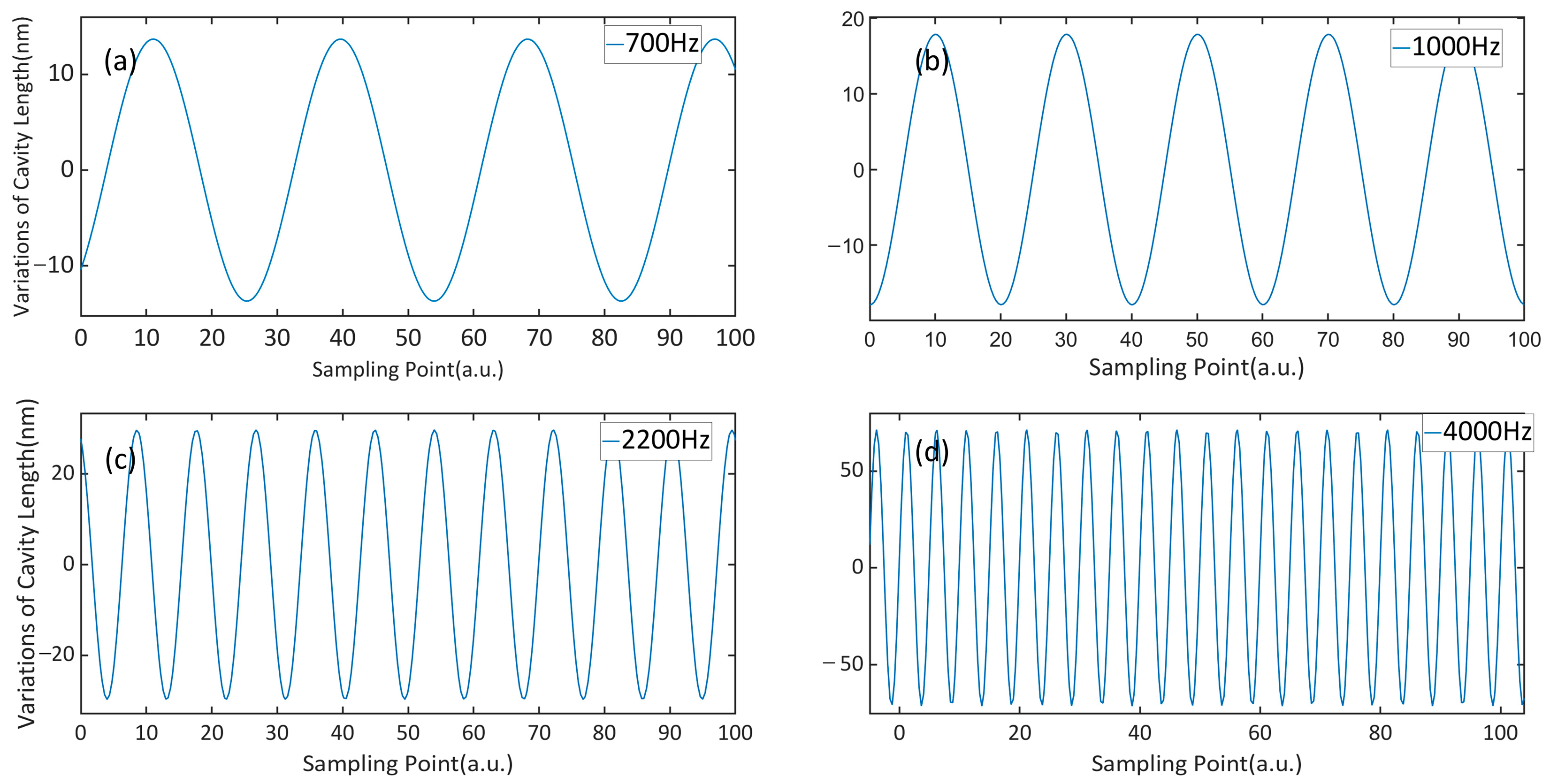 Sensors 23 07644 g007