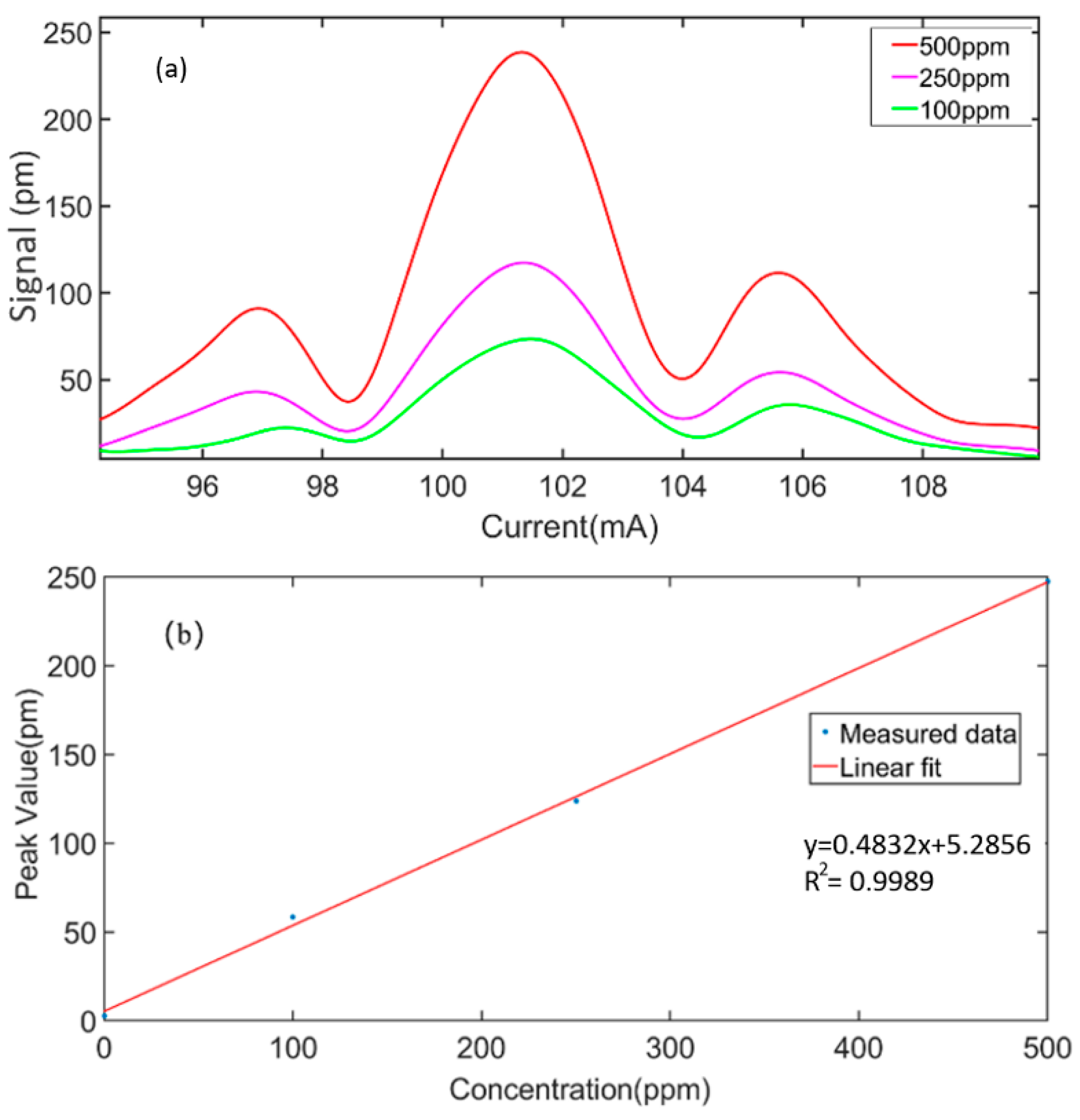 Sensors 23 07644 g008