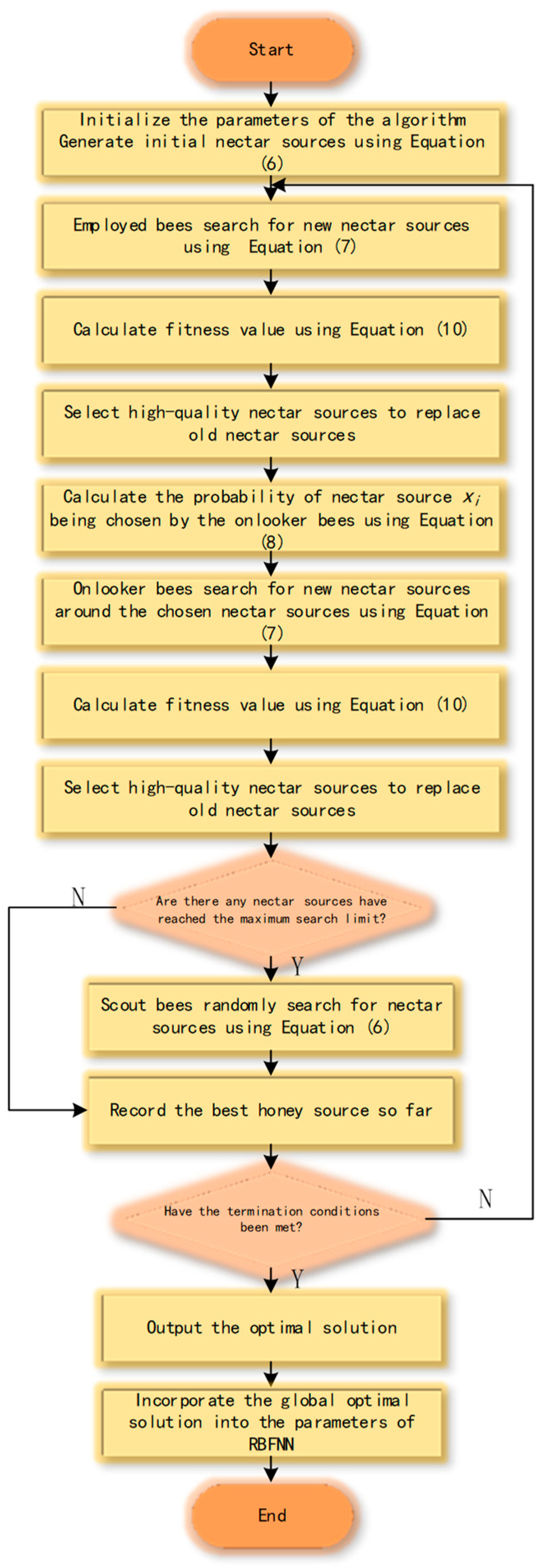 Sensors 23 07645 g003