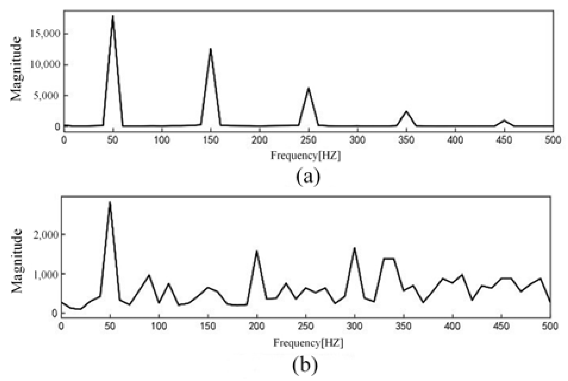 Sensors 23 07646 g006