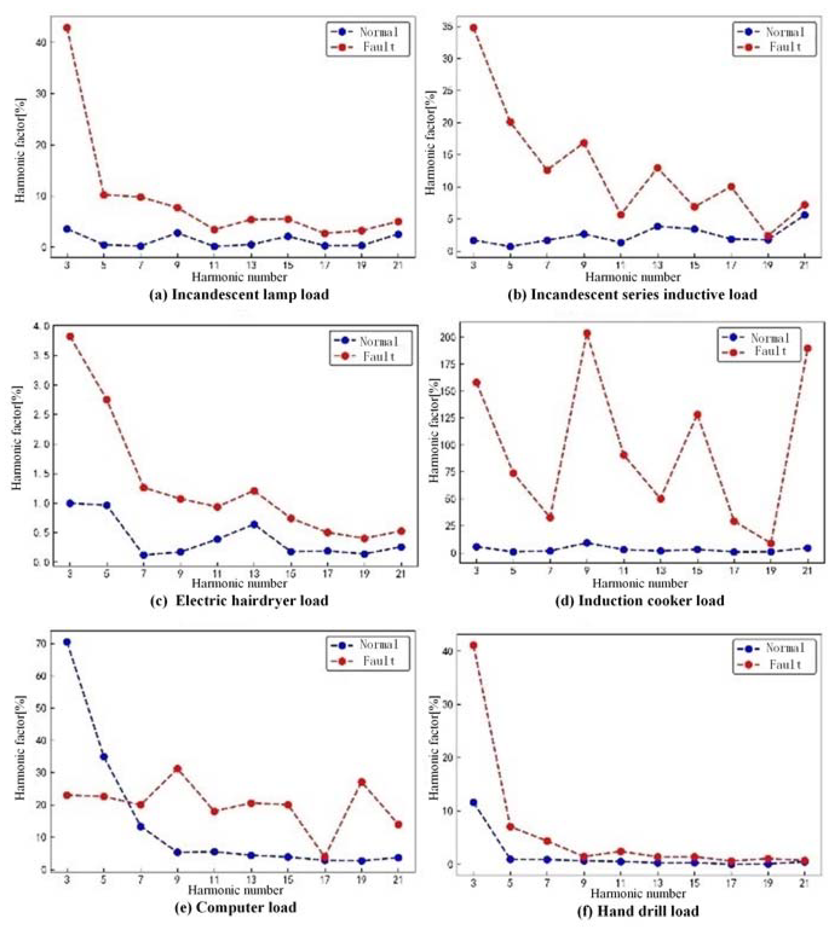 Sensors 23 07646 g007