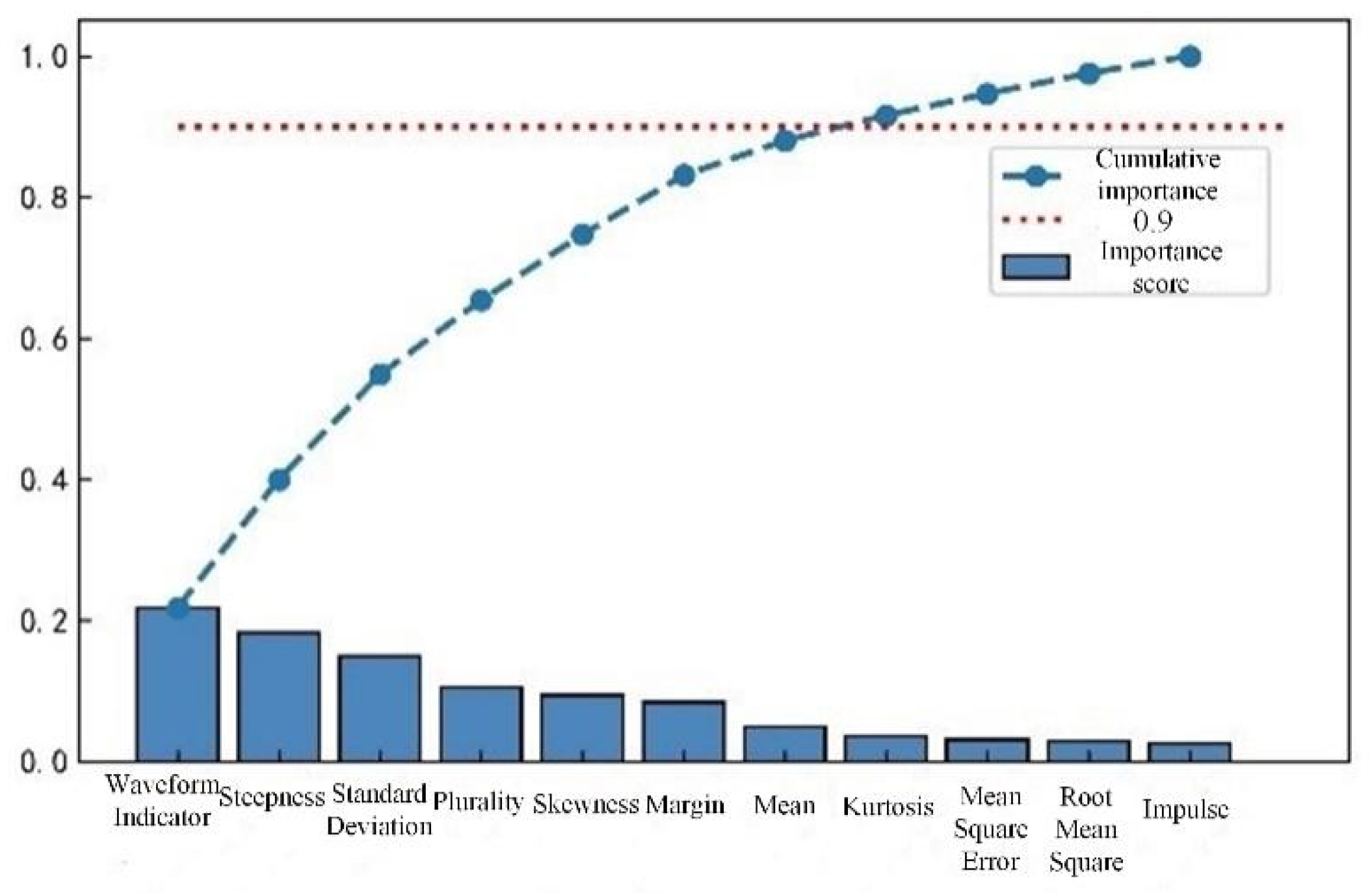 Sensors 23 07646 g010