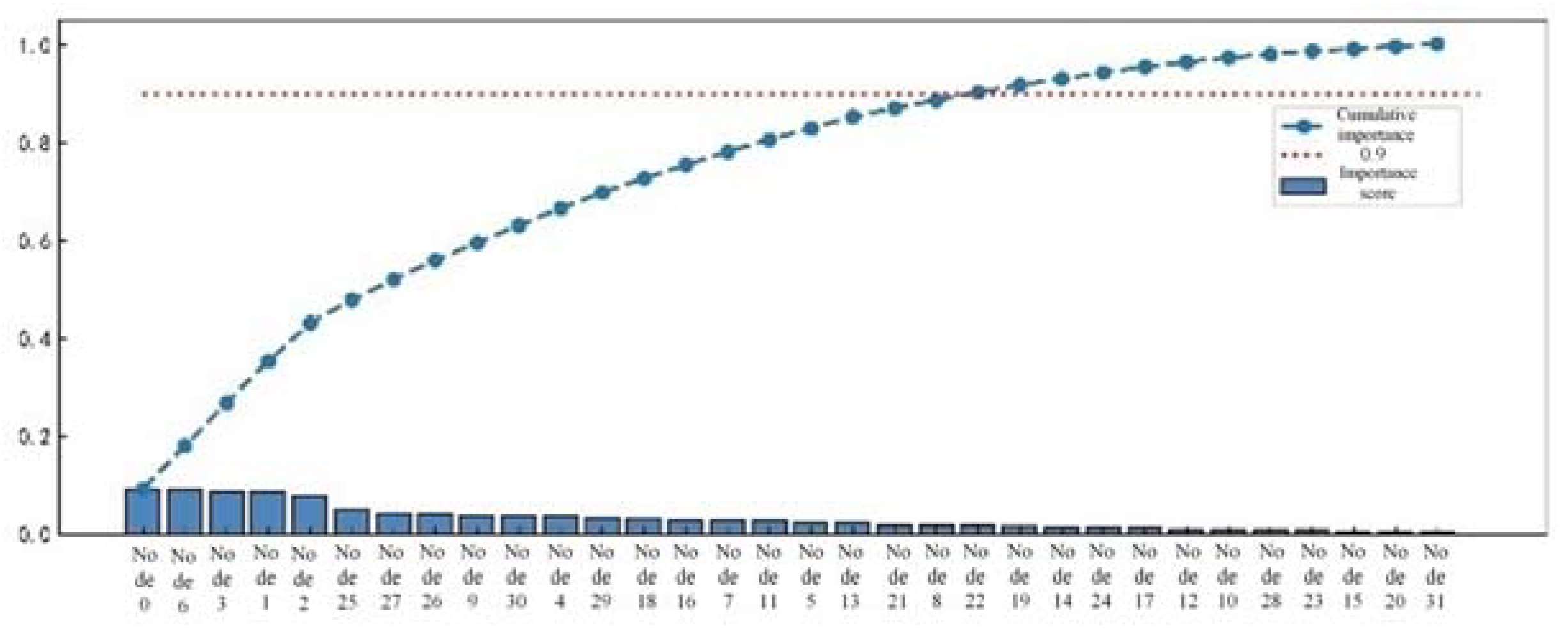 Sensors 23 07646 g012