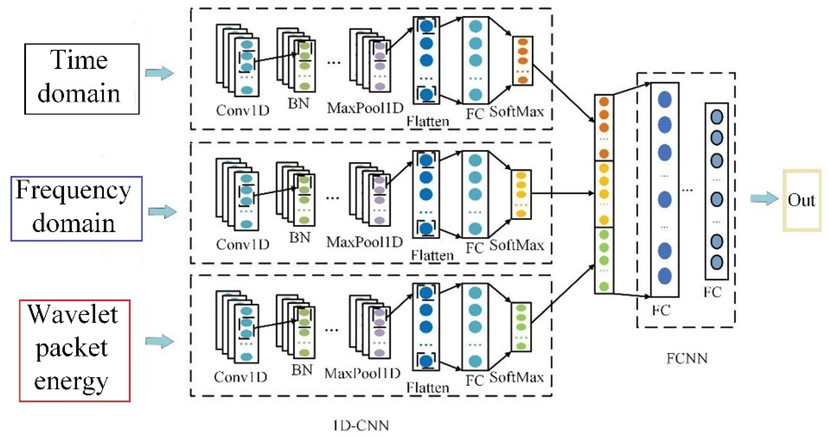 Sensors 23 07646 g016