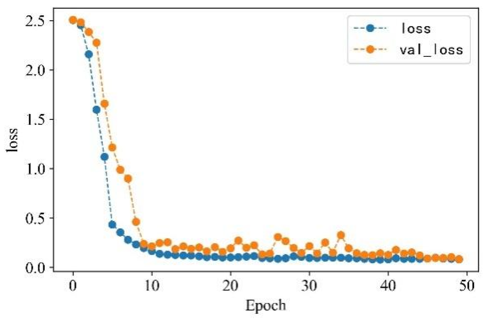 Sensors 23 07646 g019